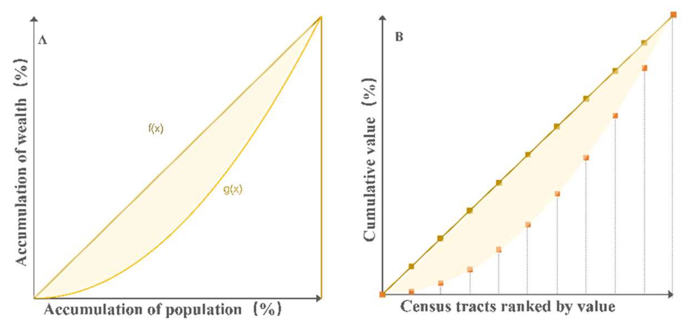 Sustainability 12 04757 g002
