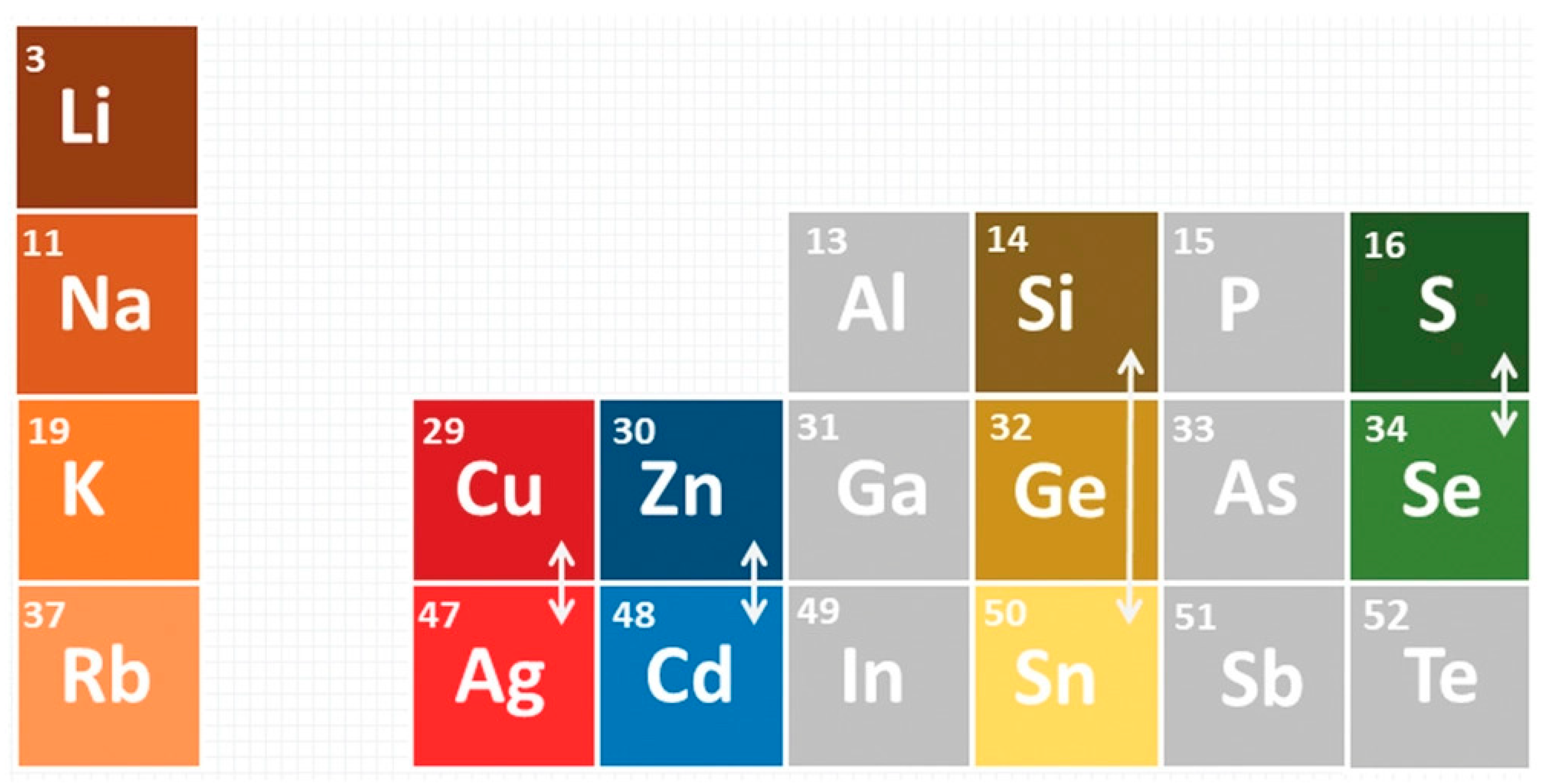 Sustainability 12 05138 g005