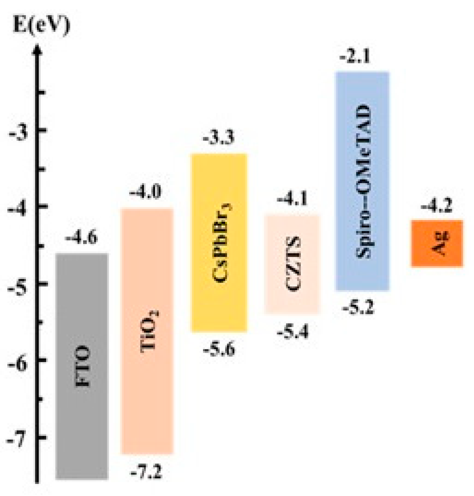 Sustainability 12 05138 g008