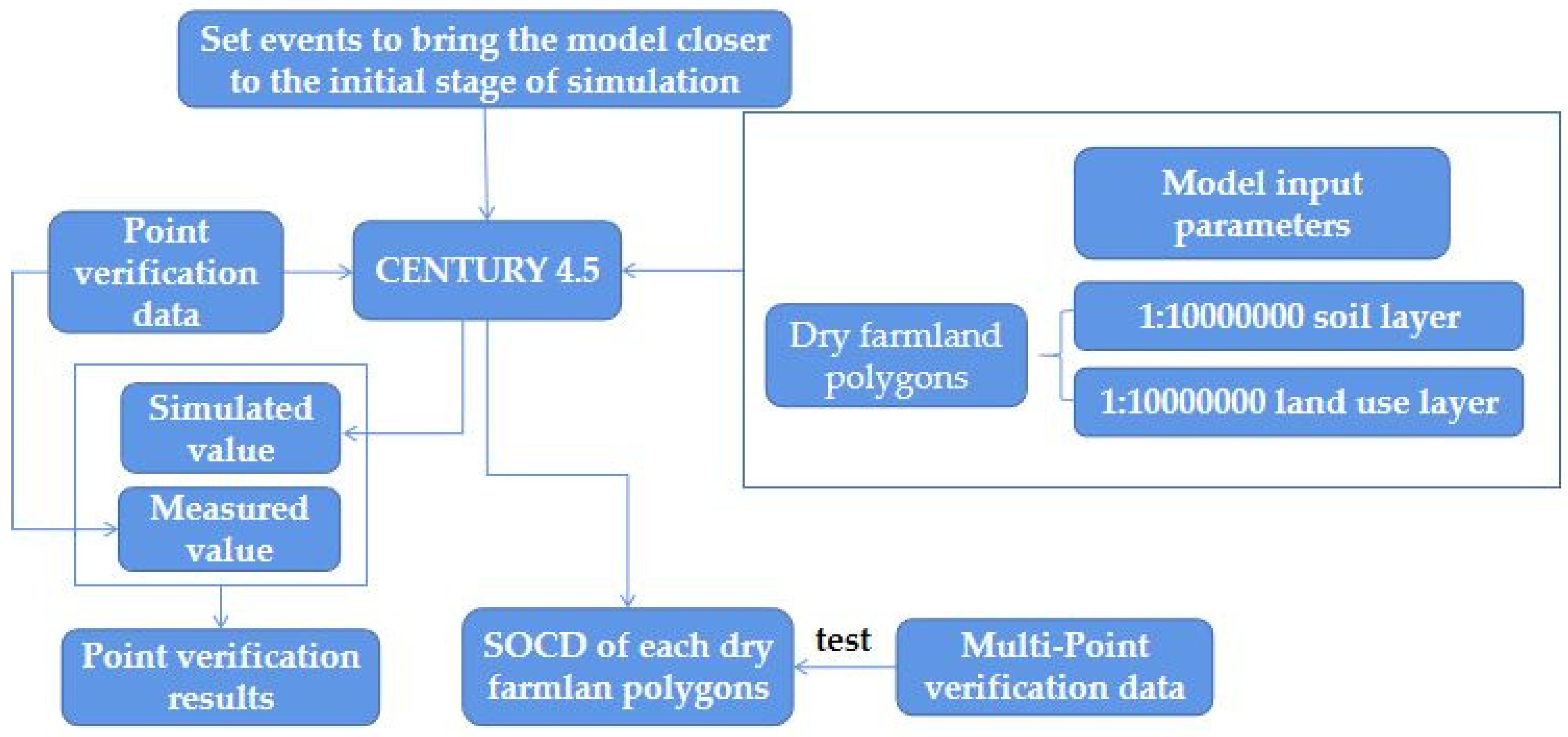 Sustainability 12 05384 g003