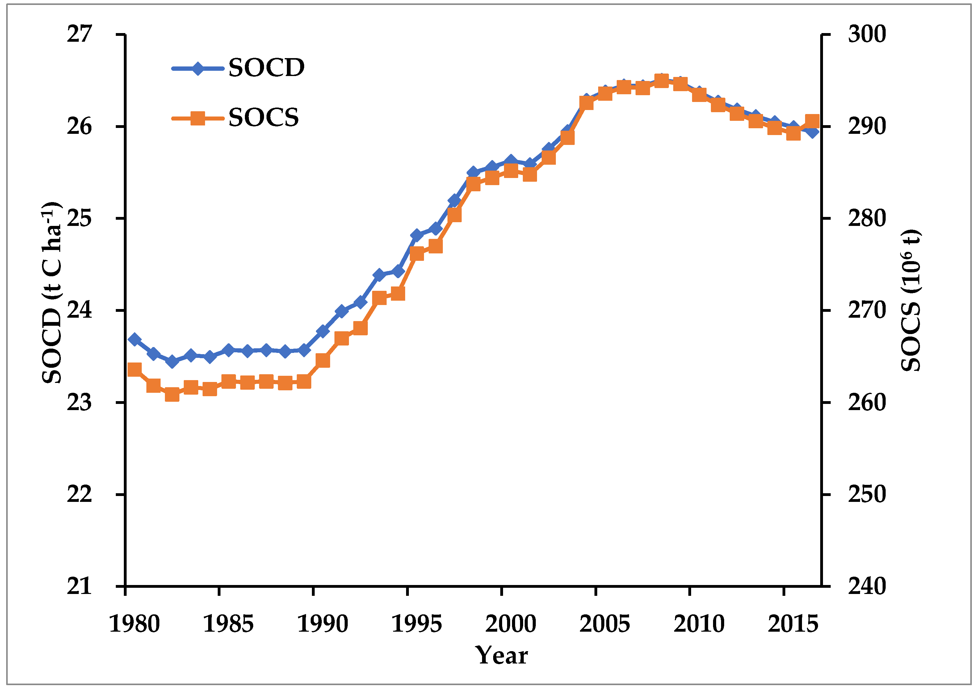 Sustainability 12 05384 g006