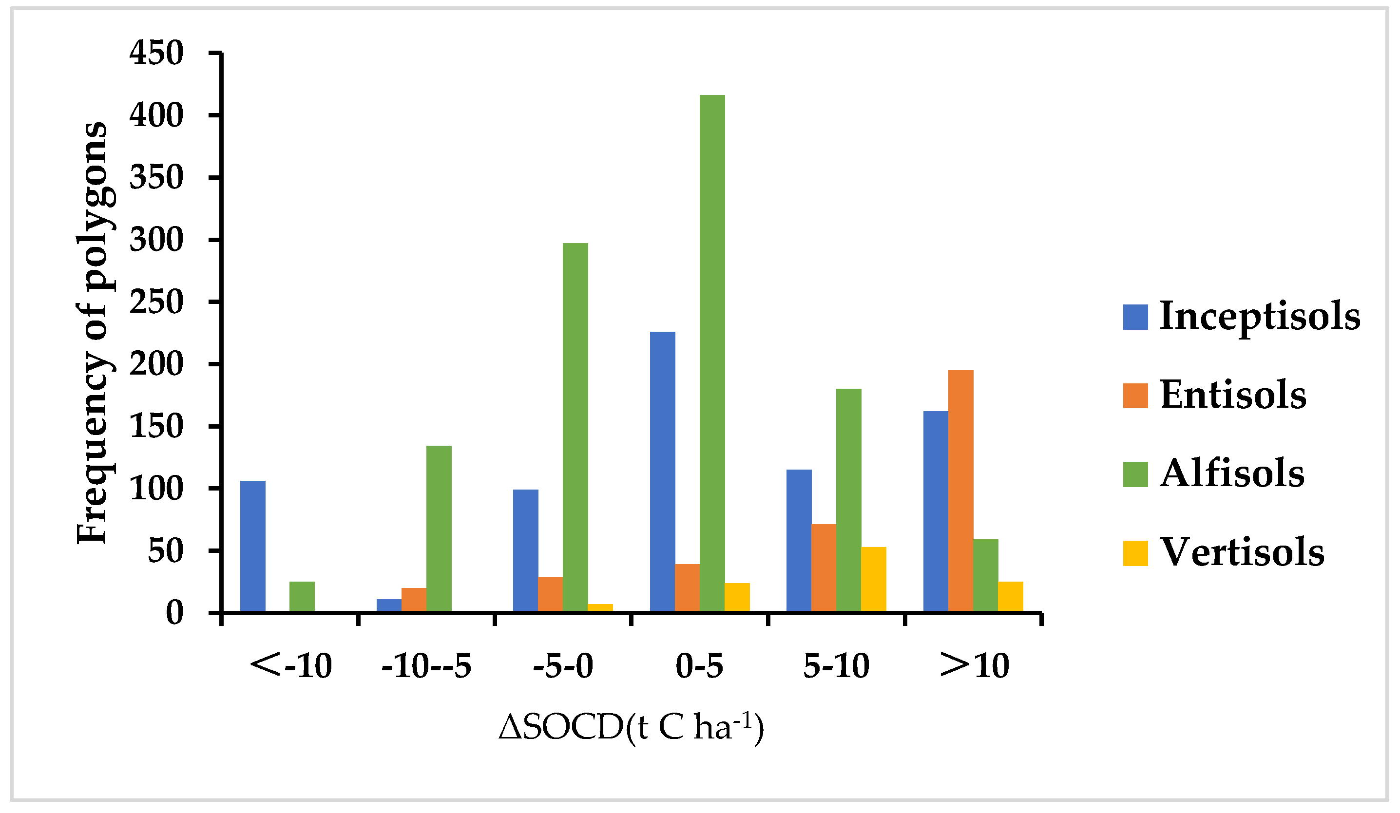 Sustainability 12 05384 g007
