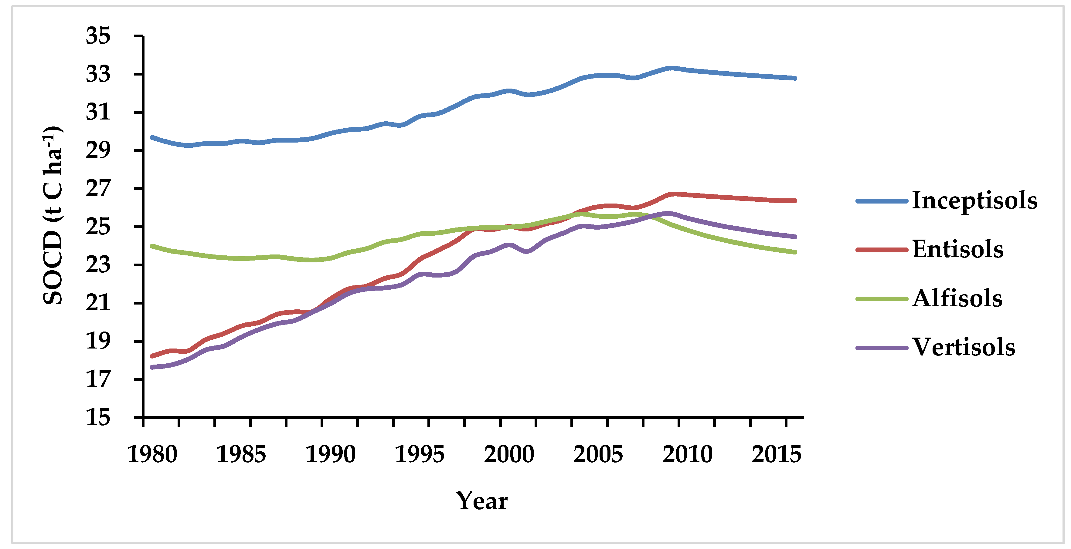 Sustainability 12 05384 g008