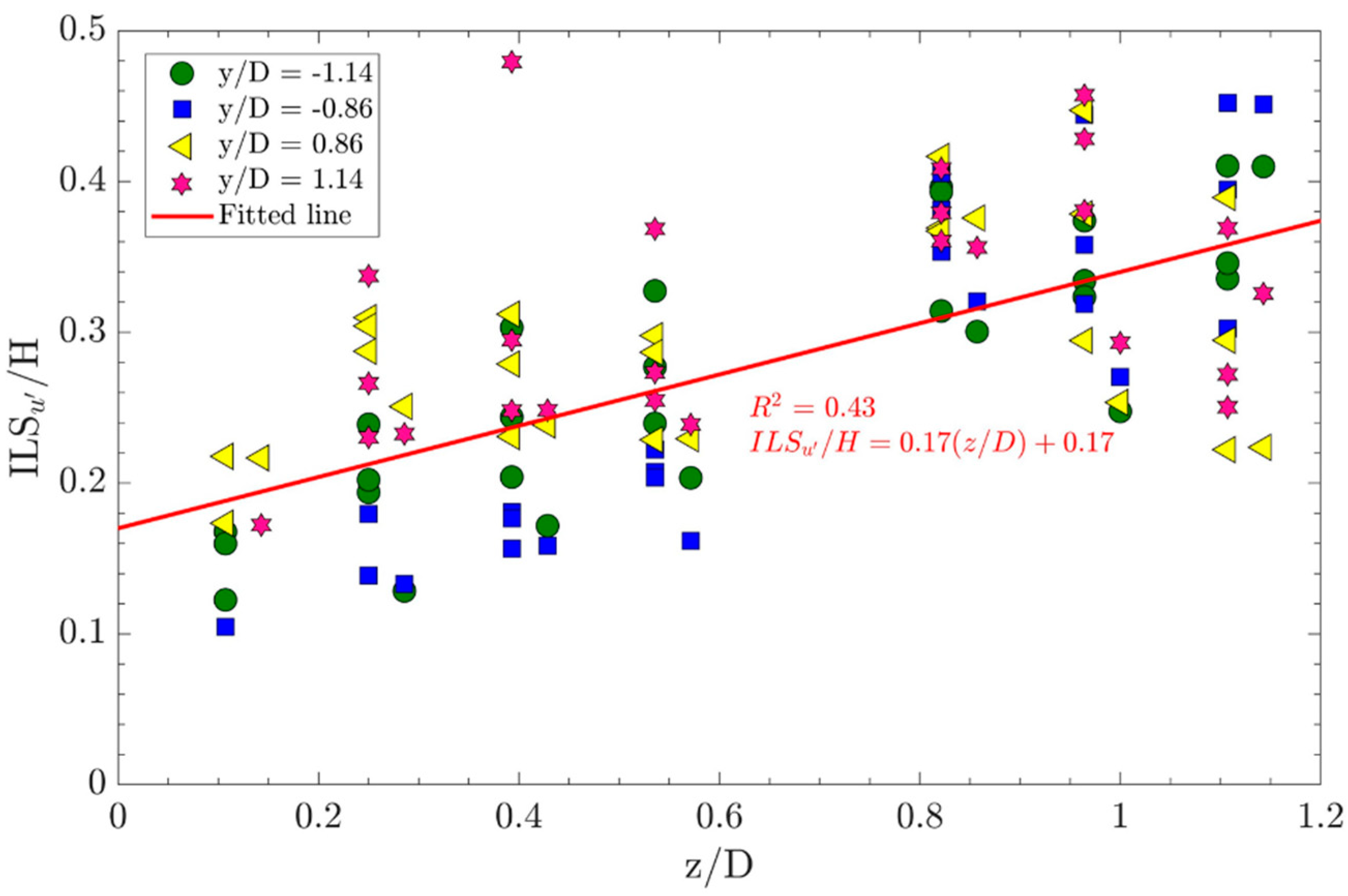 Sustainability 12 05385 g007