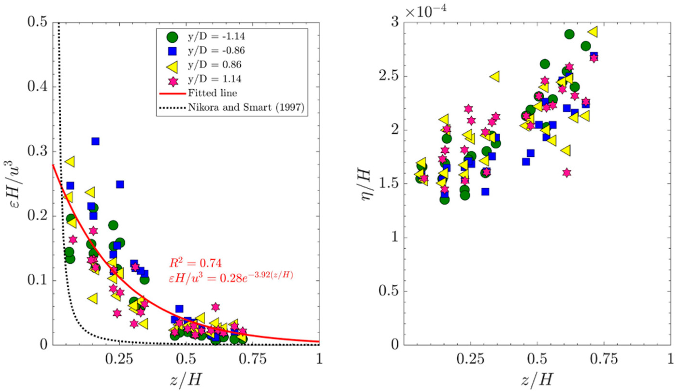 Sustainability 12 05385 g010