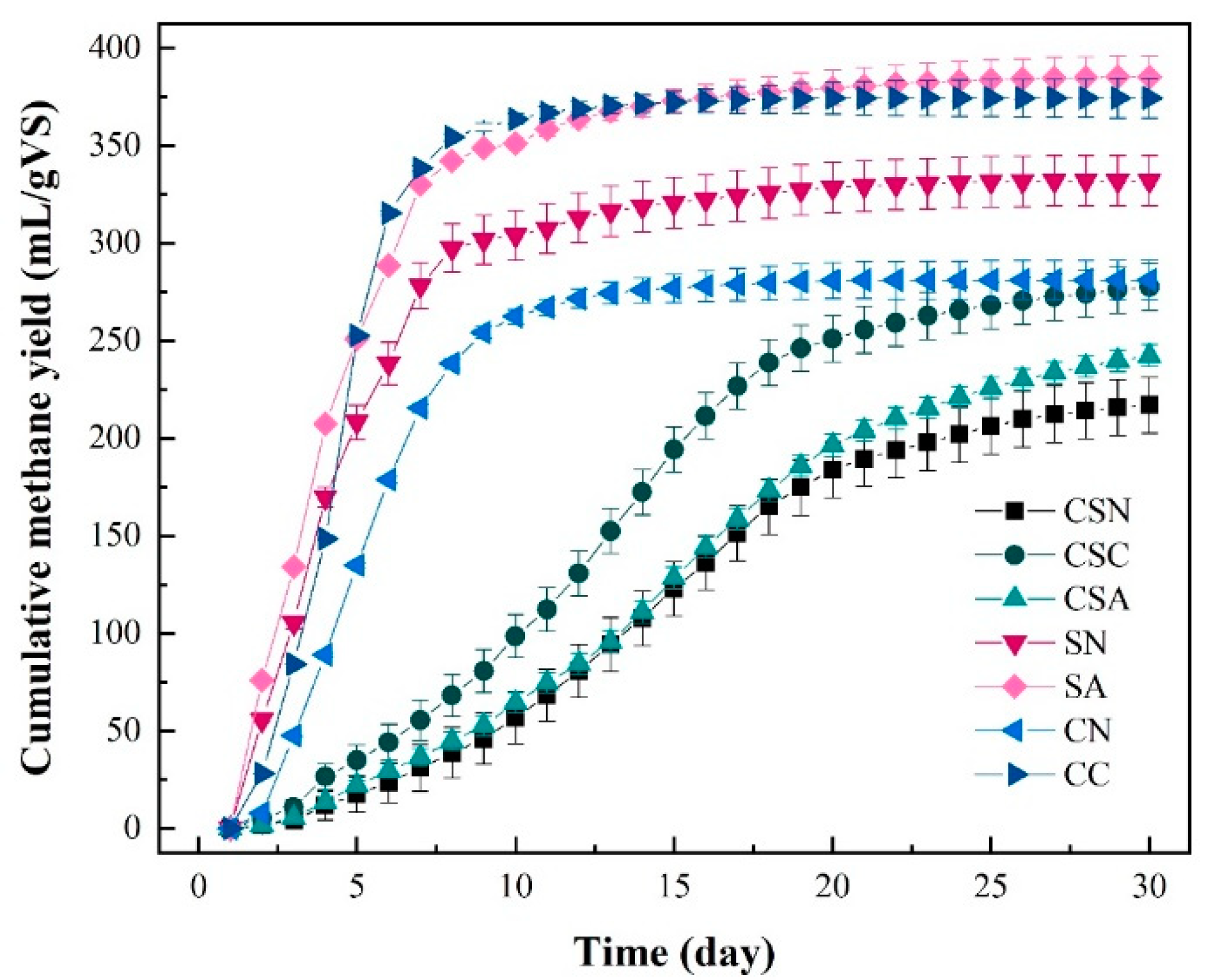 Sustainability 12 05453 g003