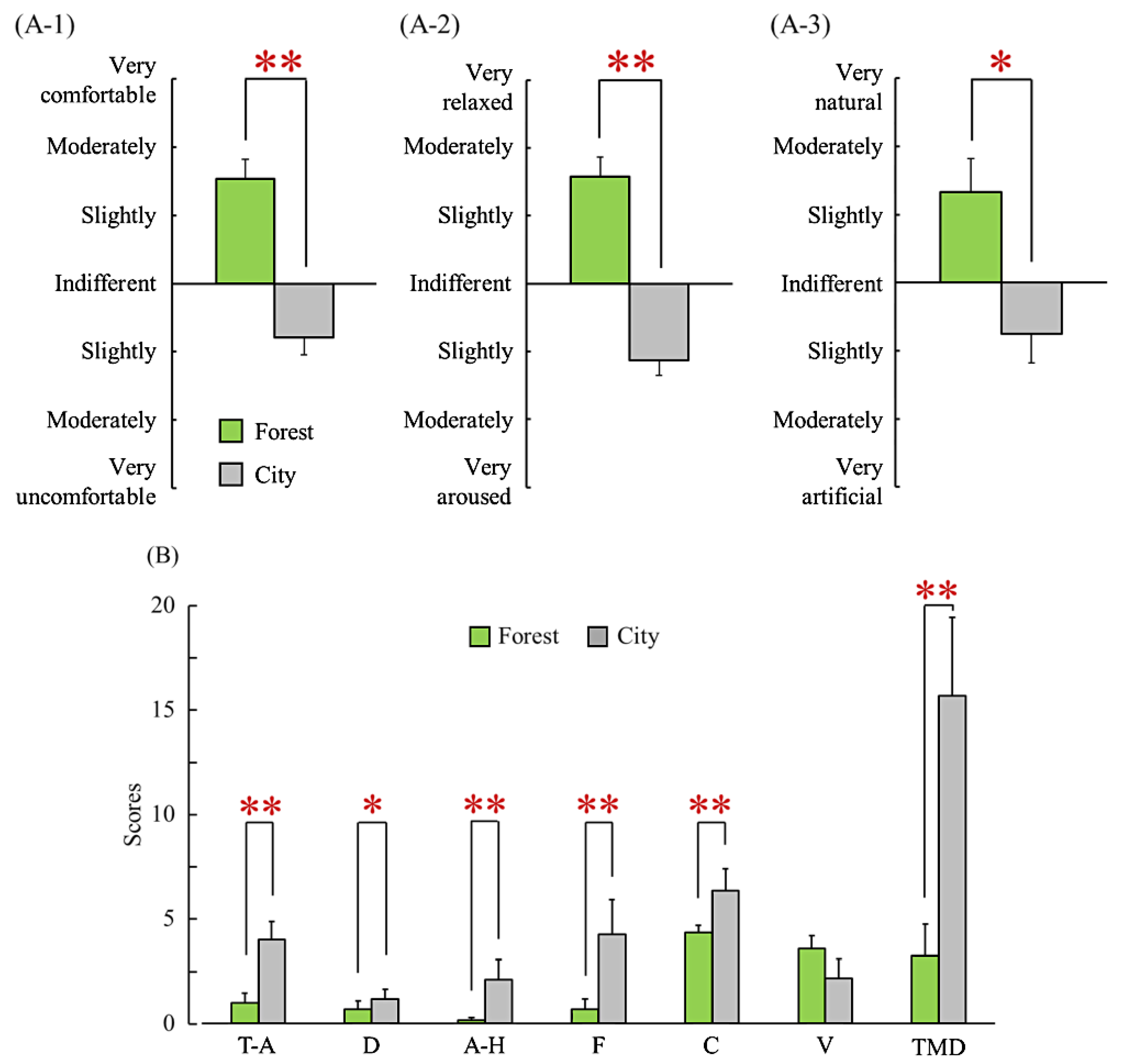 Sustainability 12 05969 g003