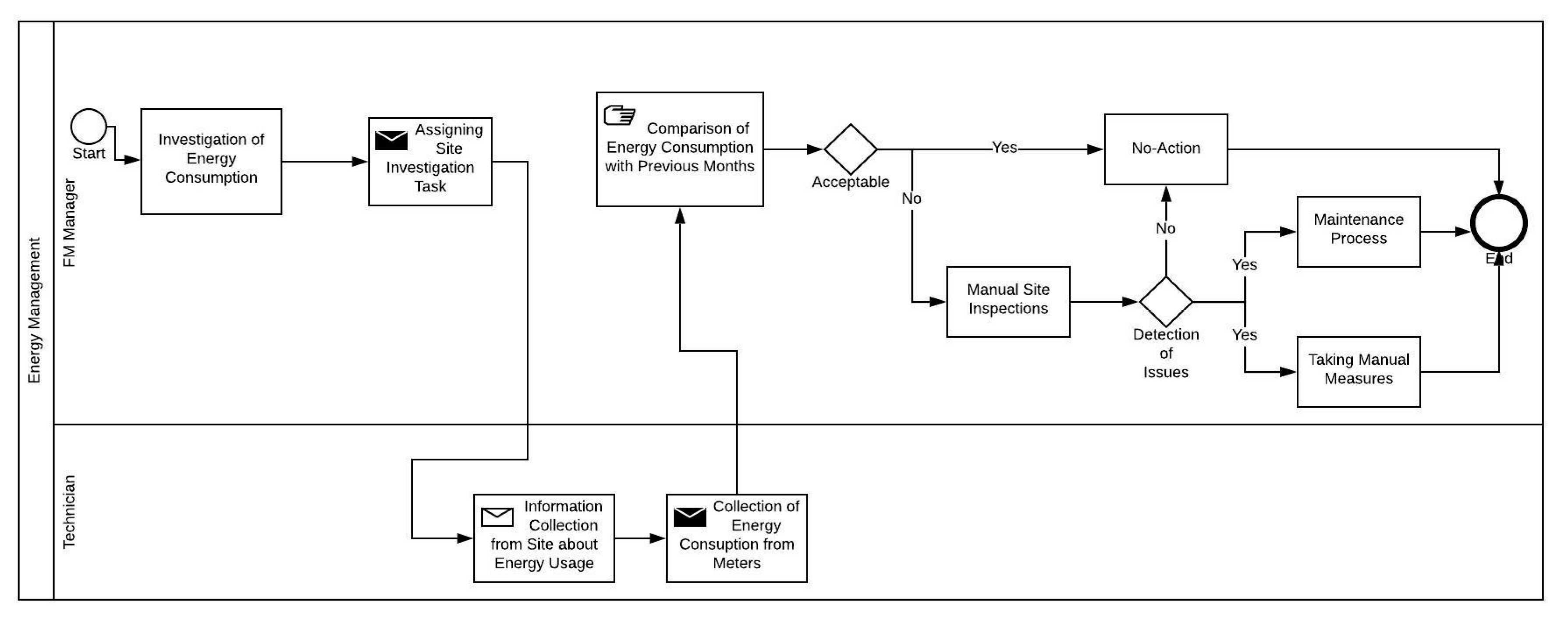 Sustainability 12 07061 g003
