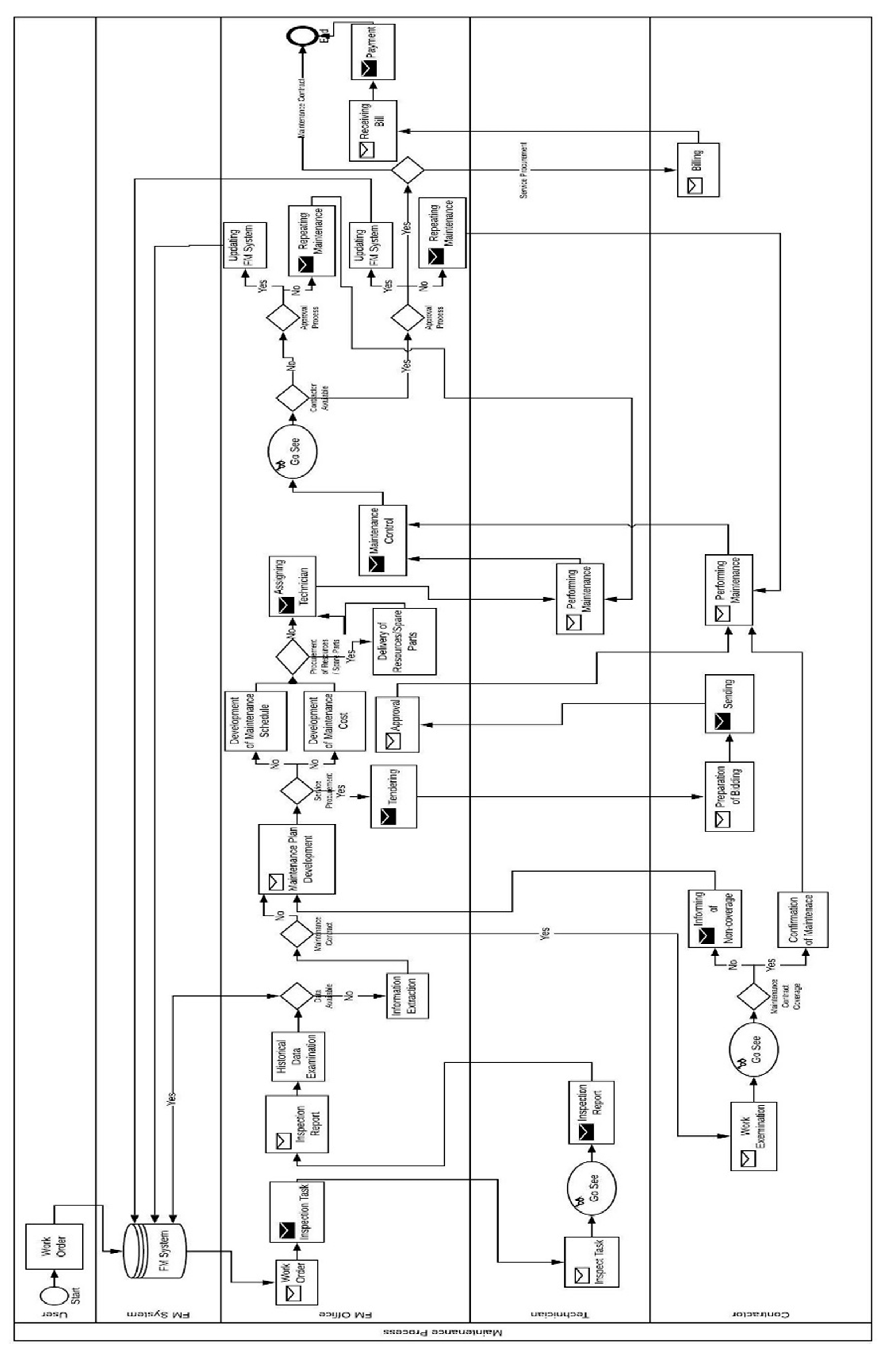 Sustainability 12 07061 g004