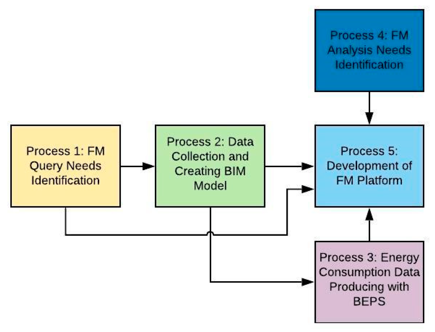 Sustainability 12 07061 g005