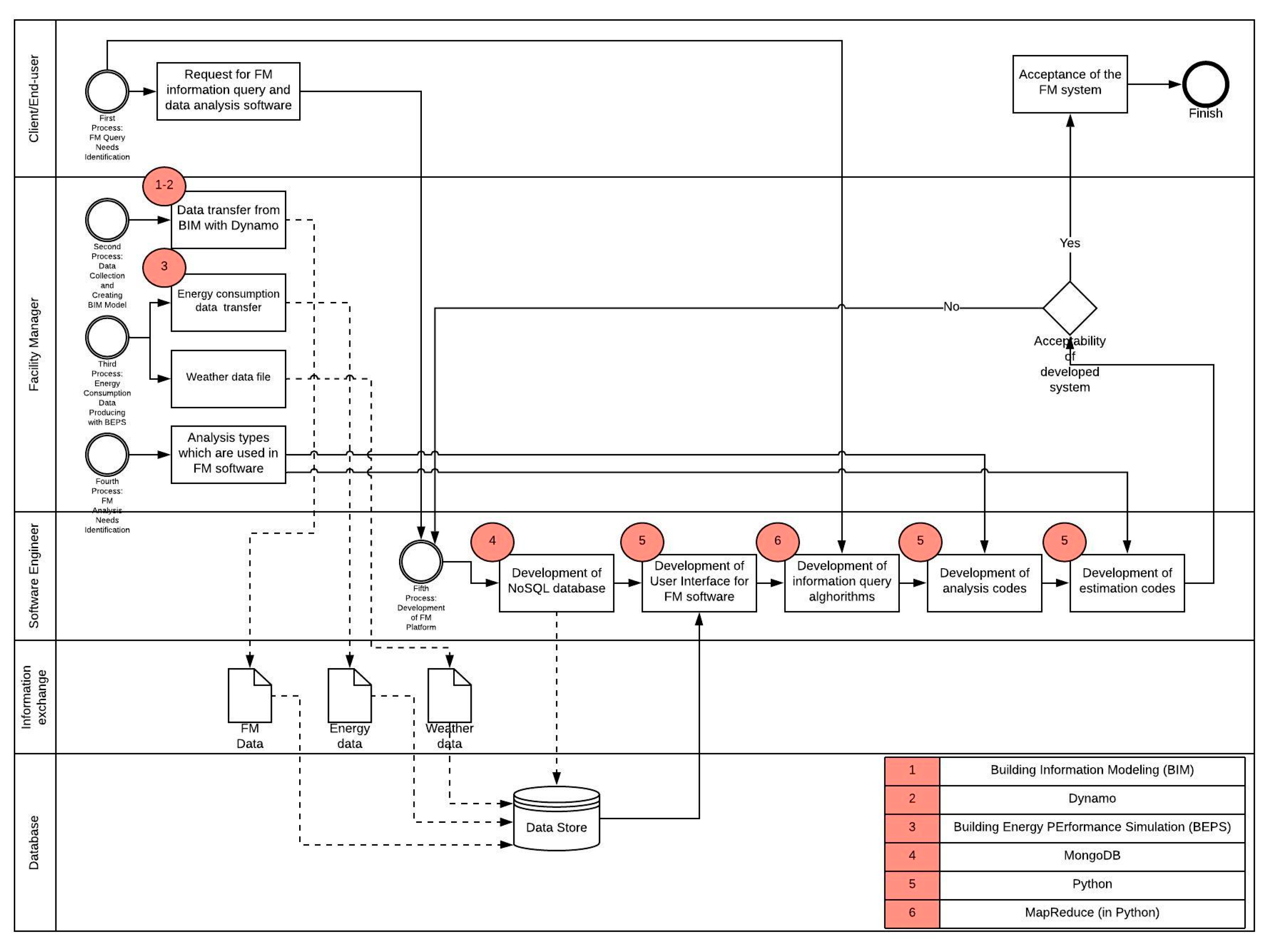 Sustainability 12 07061 g010