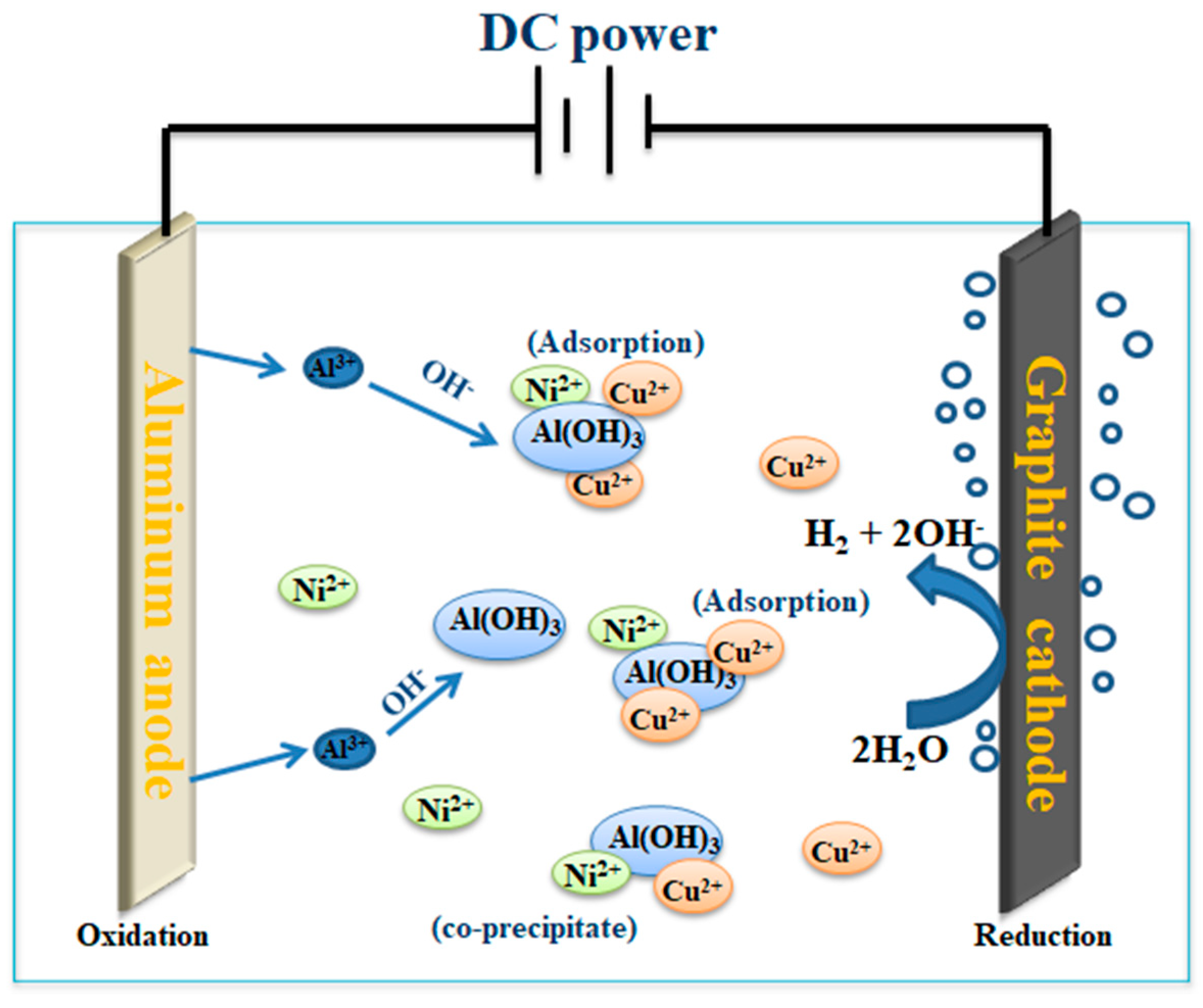 Sustainability 12 07693 g002