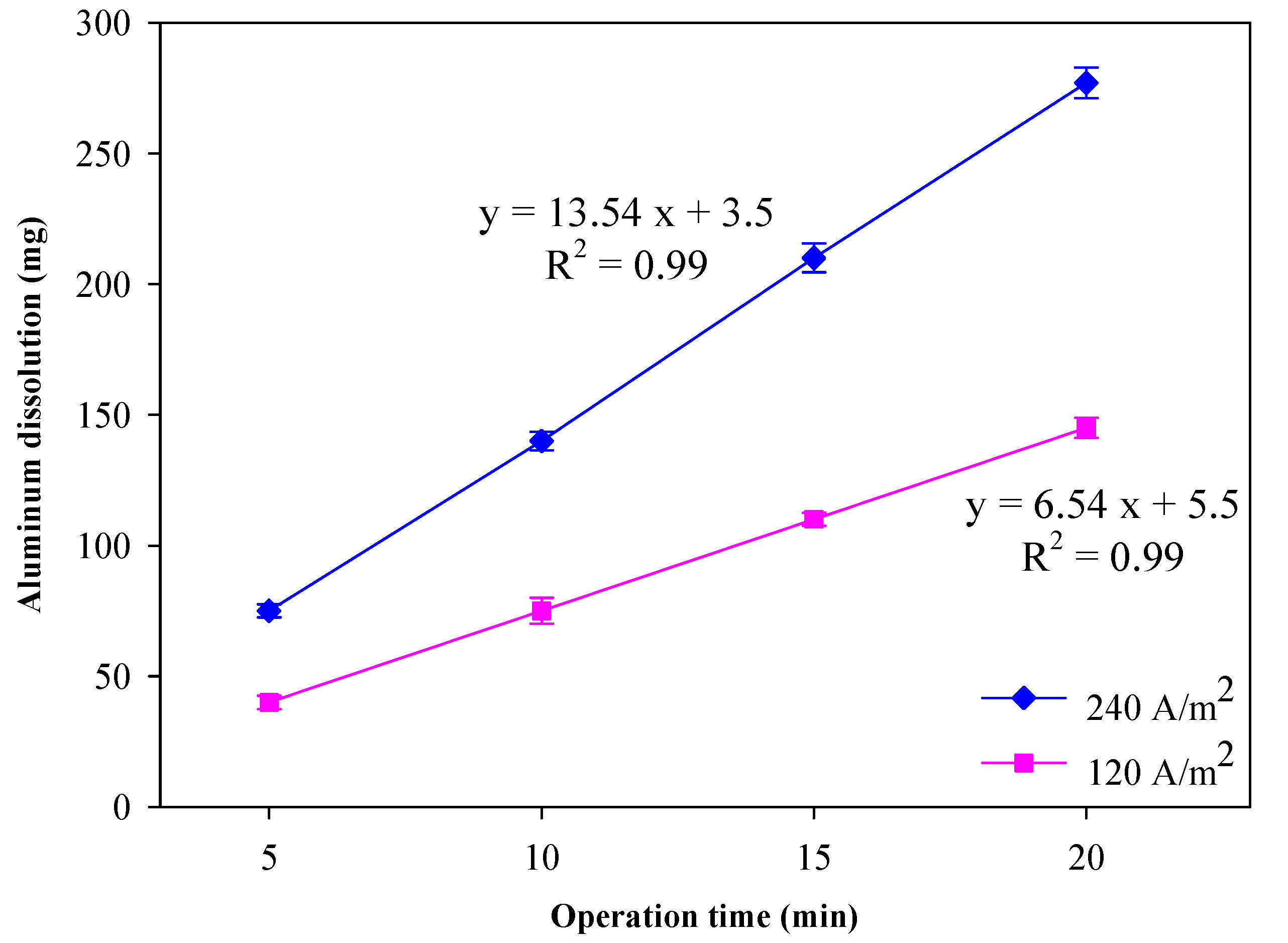 Sustainability 12 07693 g005