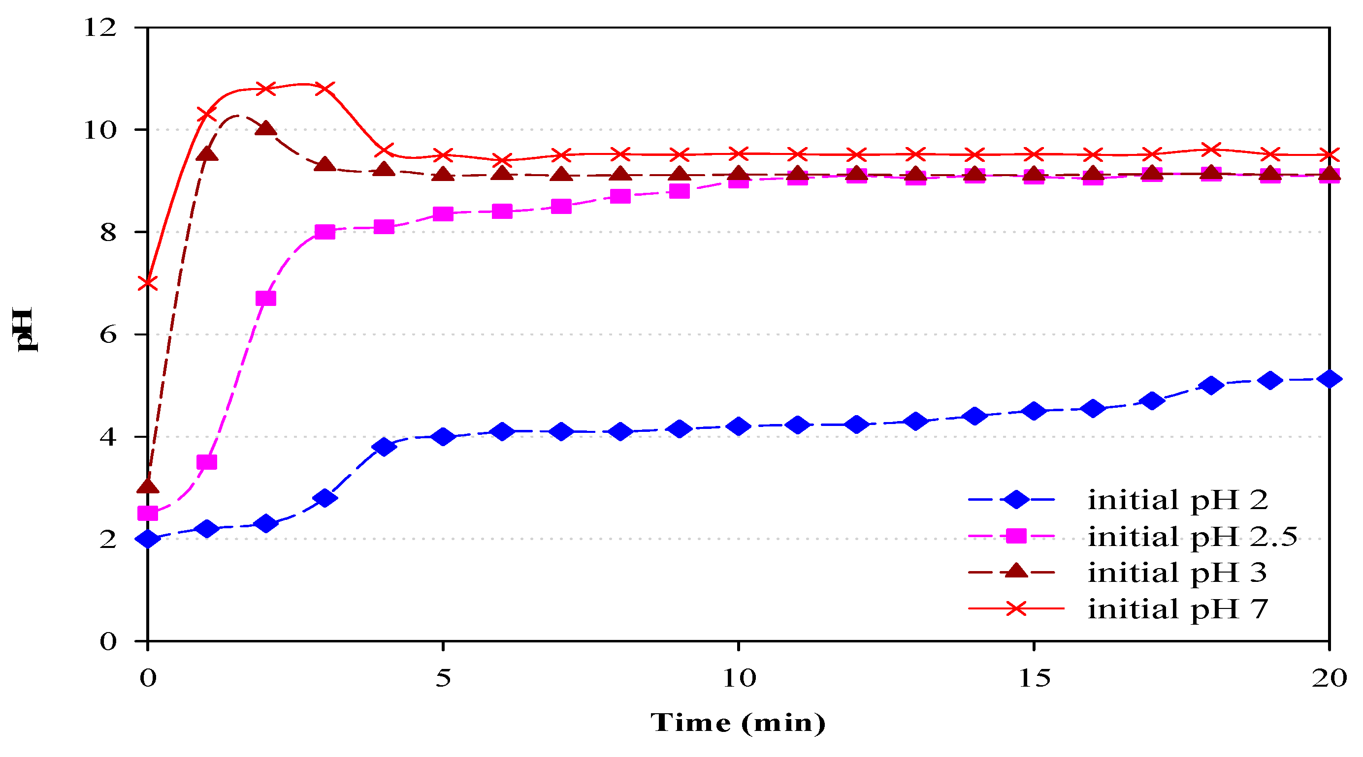 Sustainability 12 07693 g006