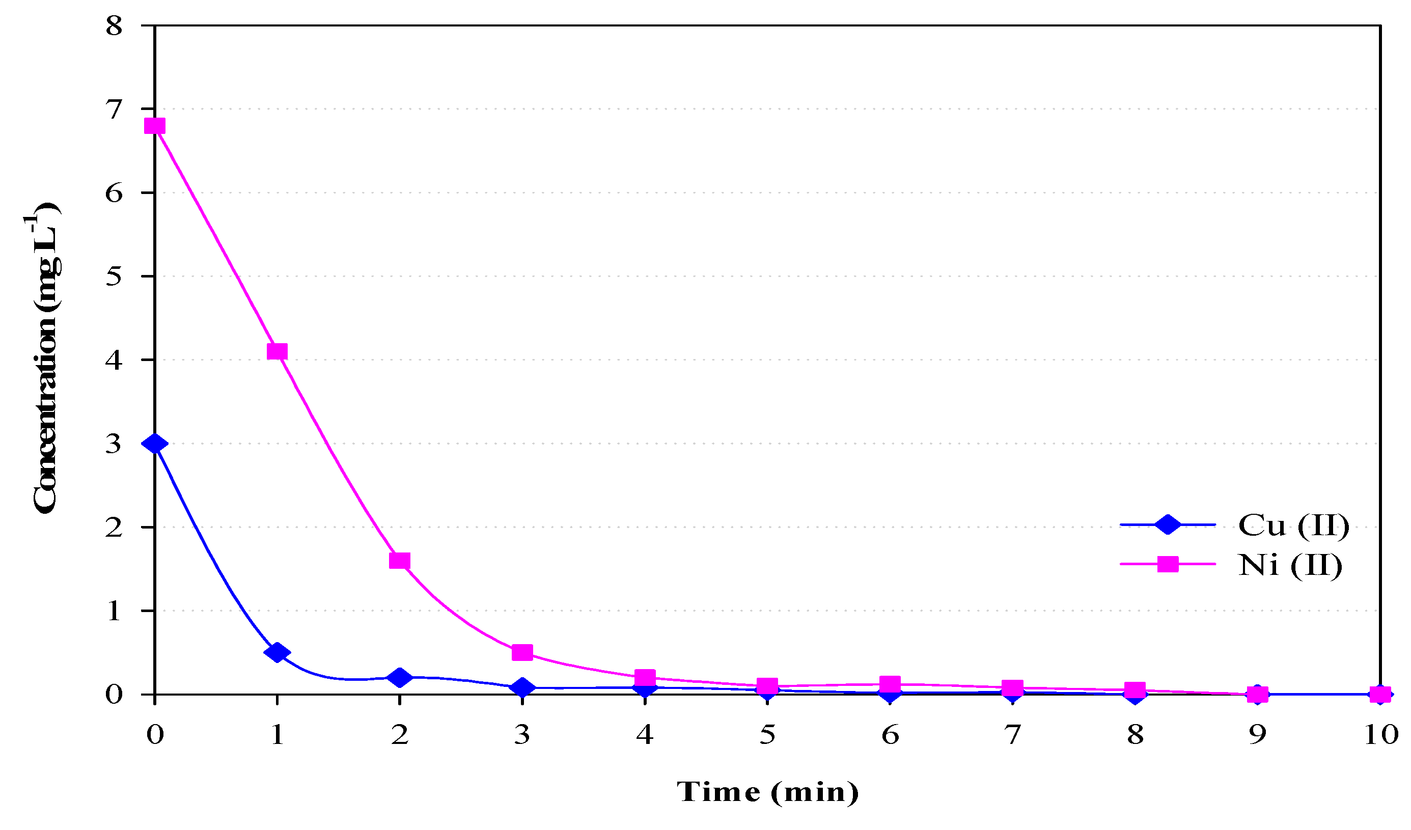 Sustainability 12 07693 g007