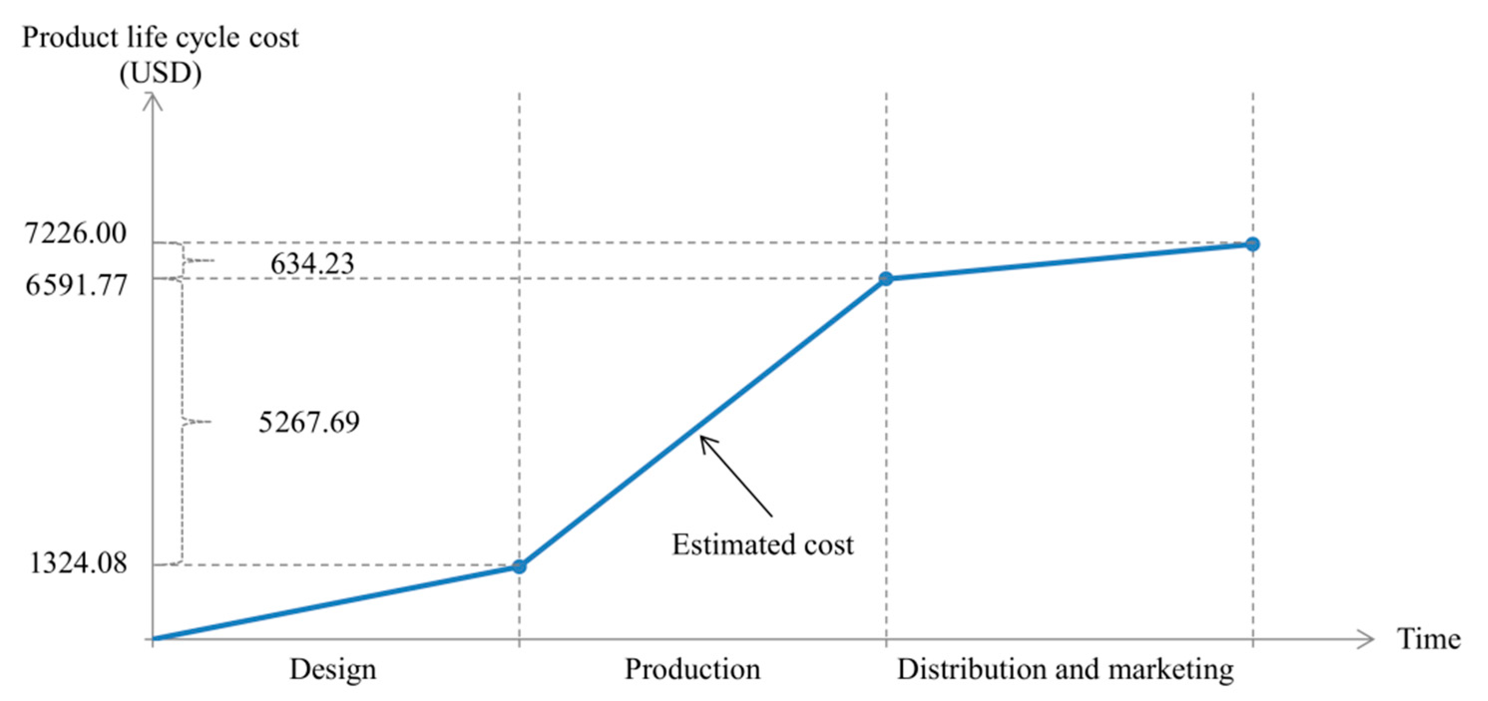 Sustainability 12 08353 g002