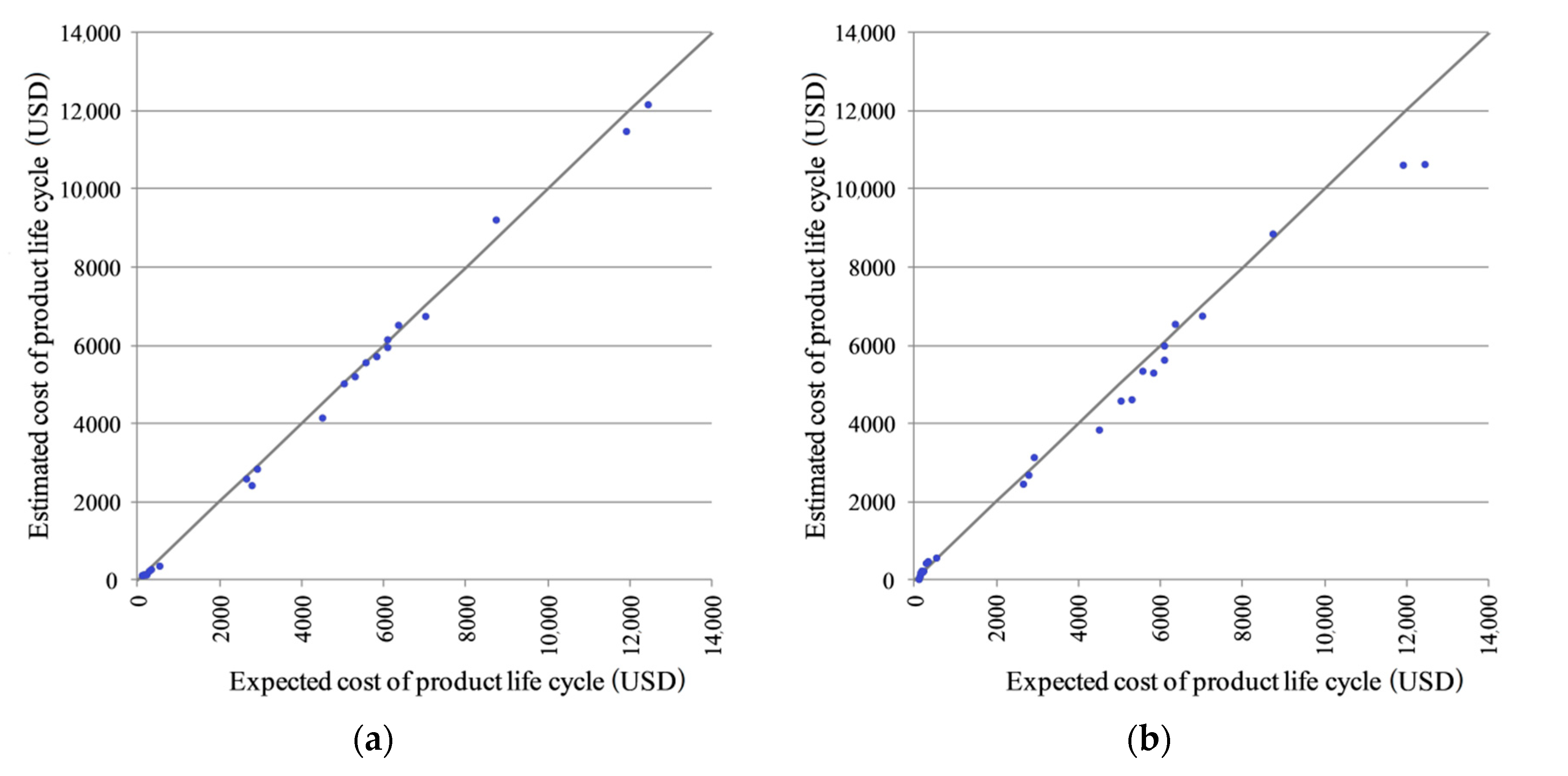 Sustainability 12 08353 g006
