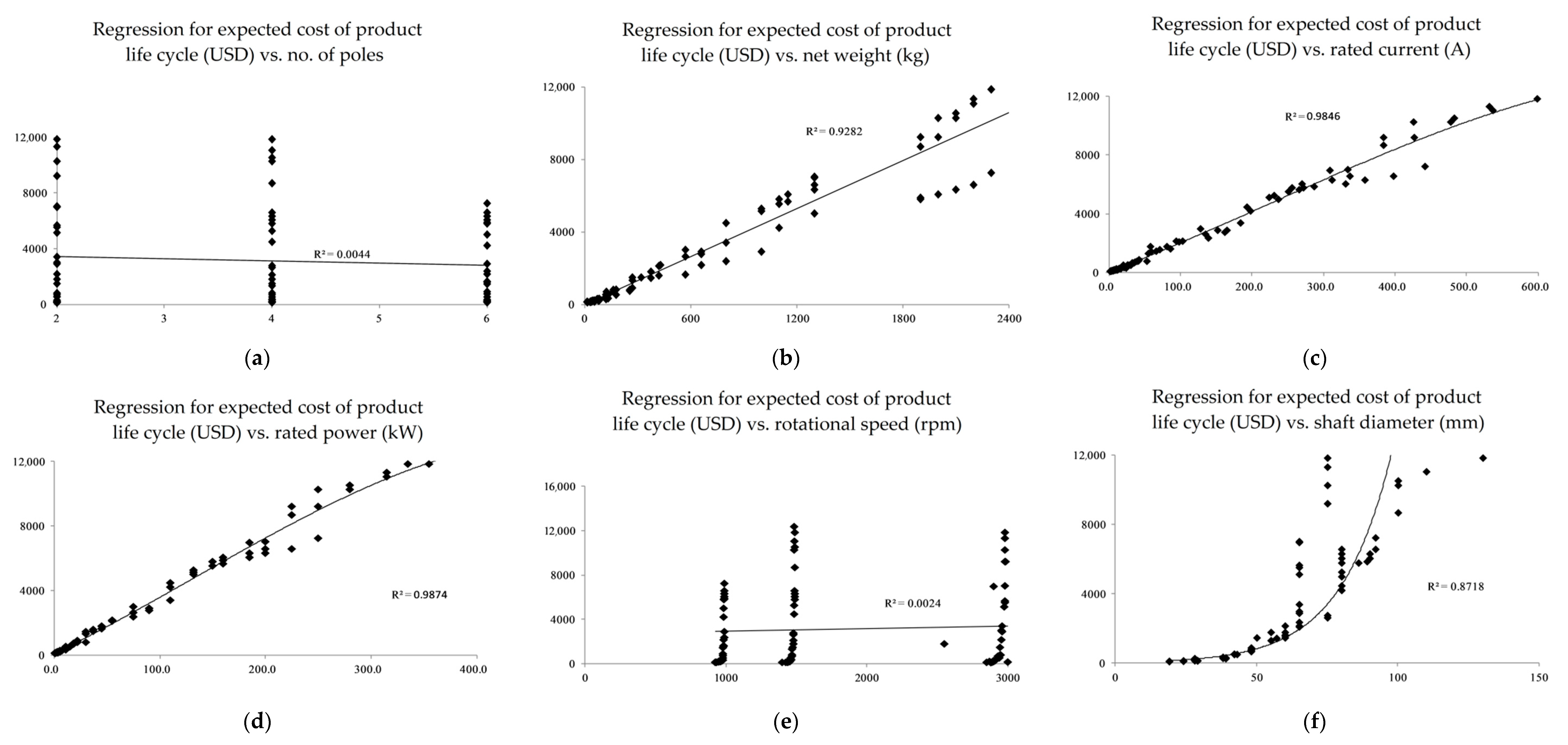 Sustainability 12 08353 g007