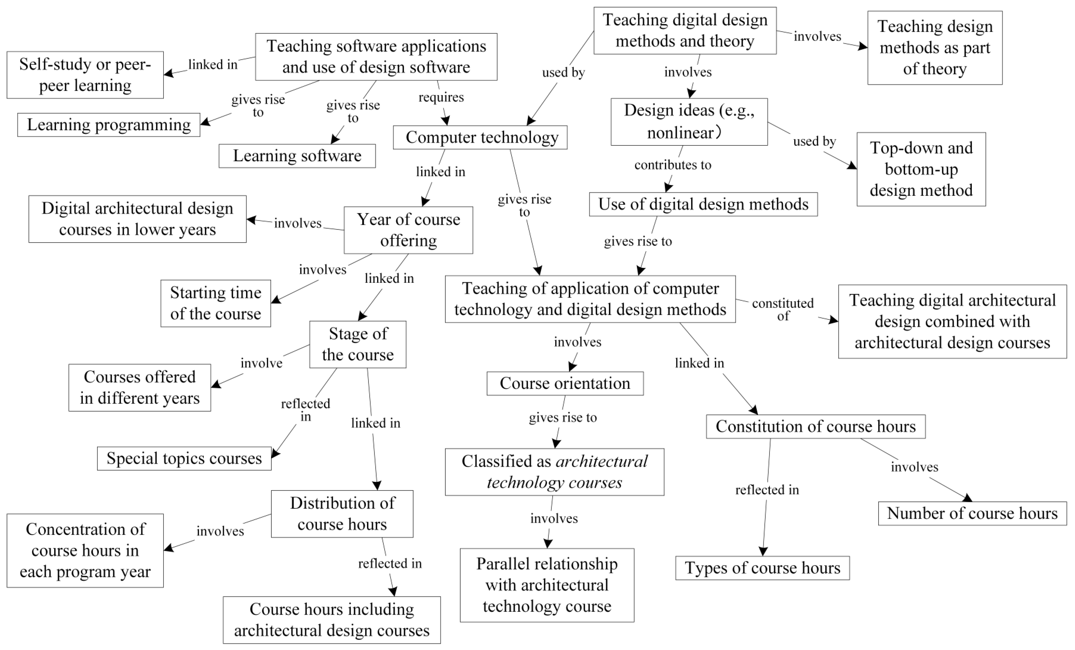 Sustainability 12 08368 g001