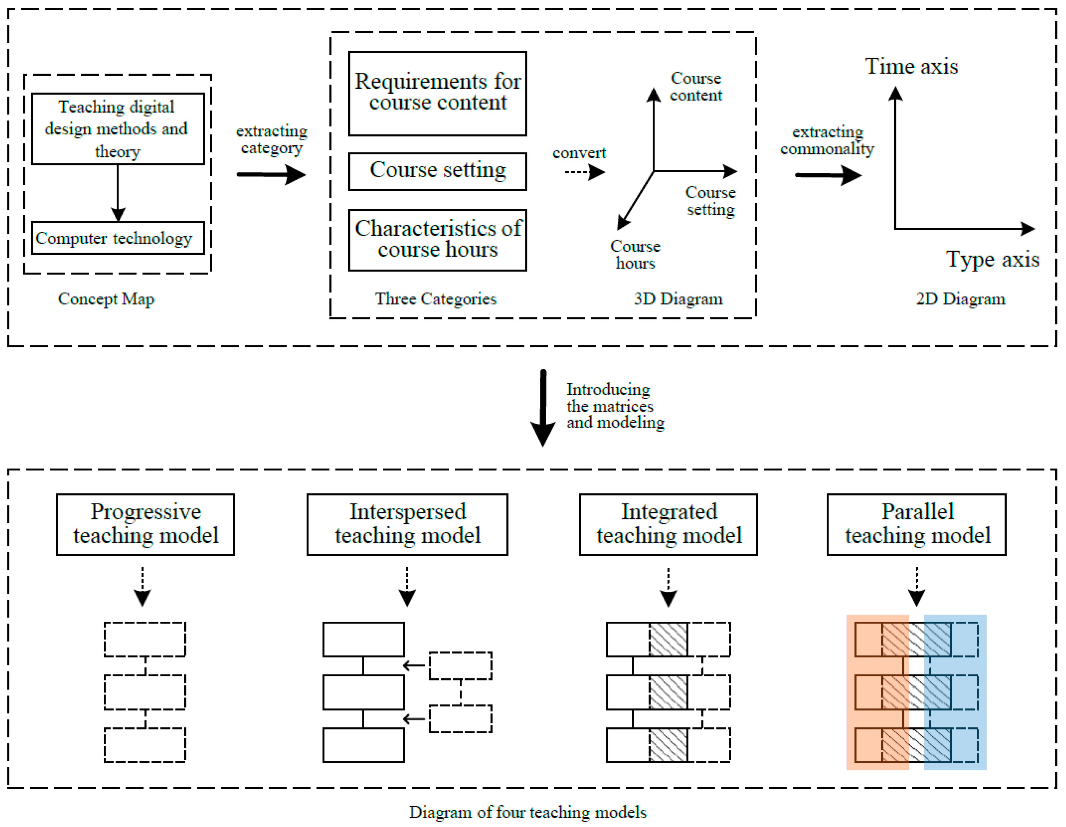 Sustainability 12 08368 g002