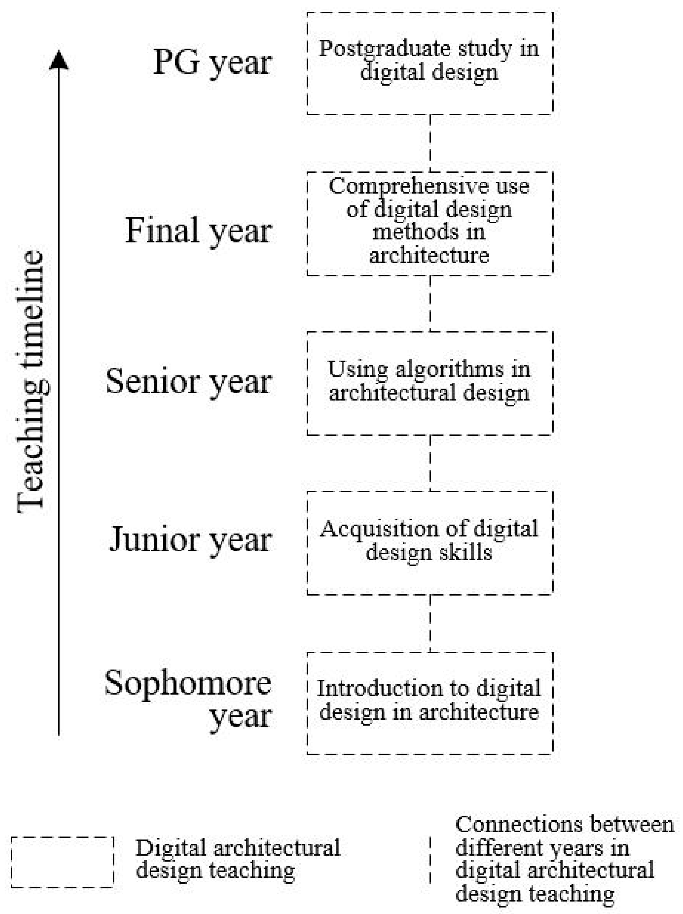 Sustainability 12 08368 g003