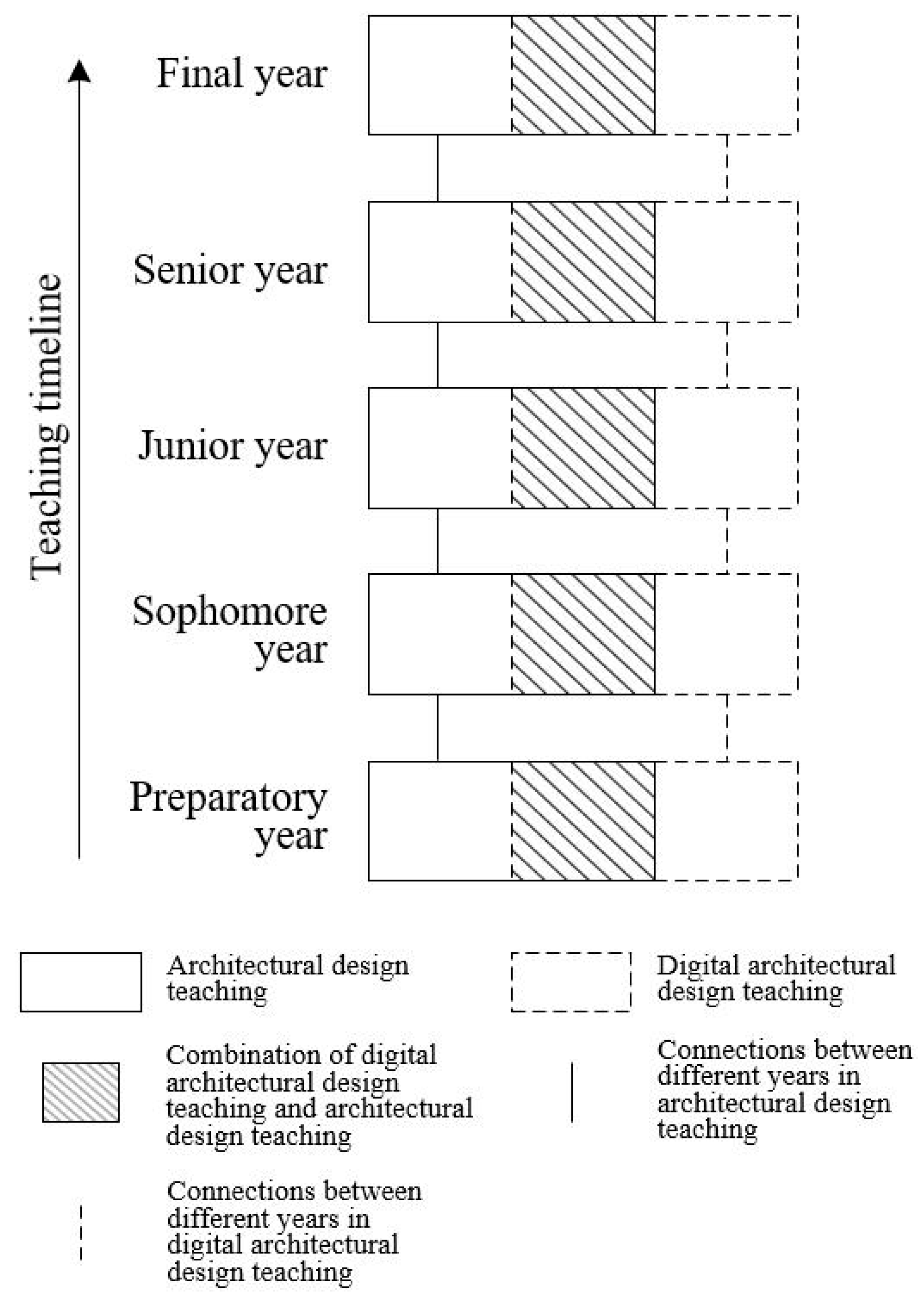 Sustainability 12 08368 g005