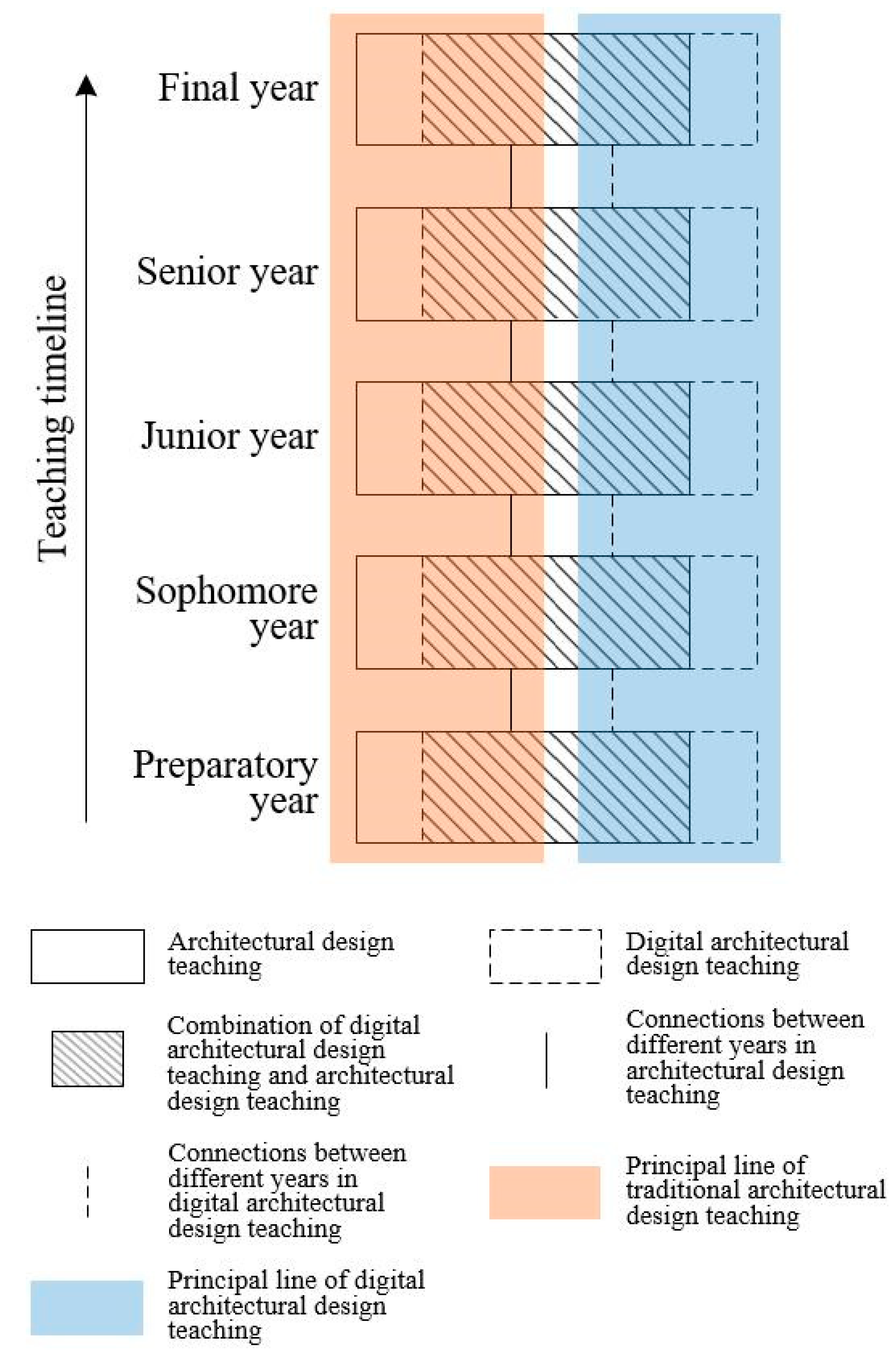 Sustainability 12 08368 g006