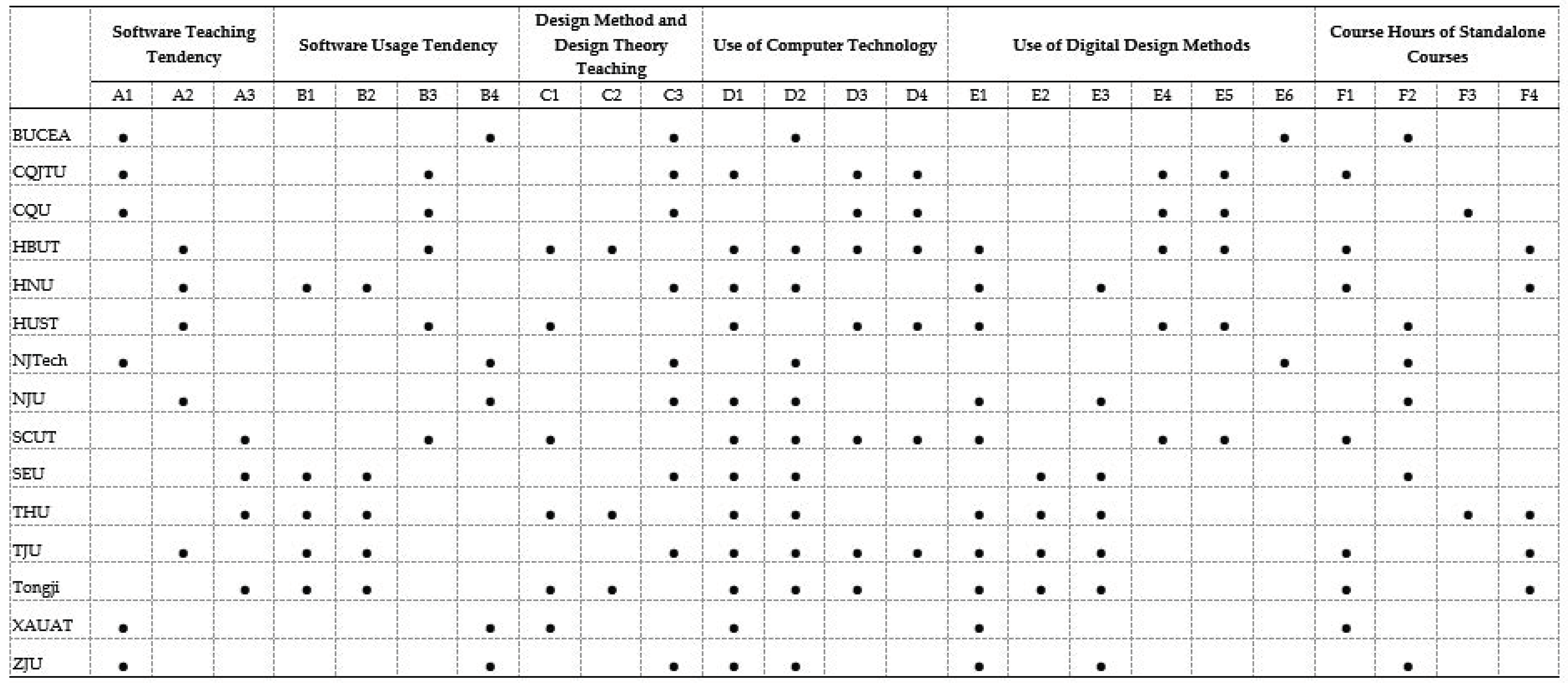Sustainability 12 08368 g0a1