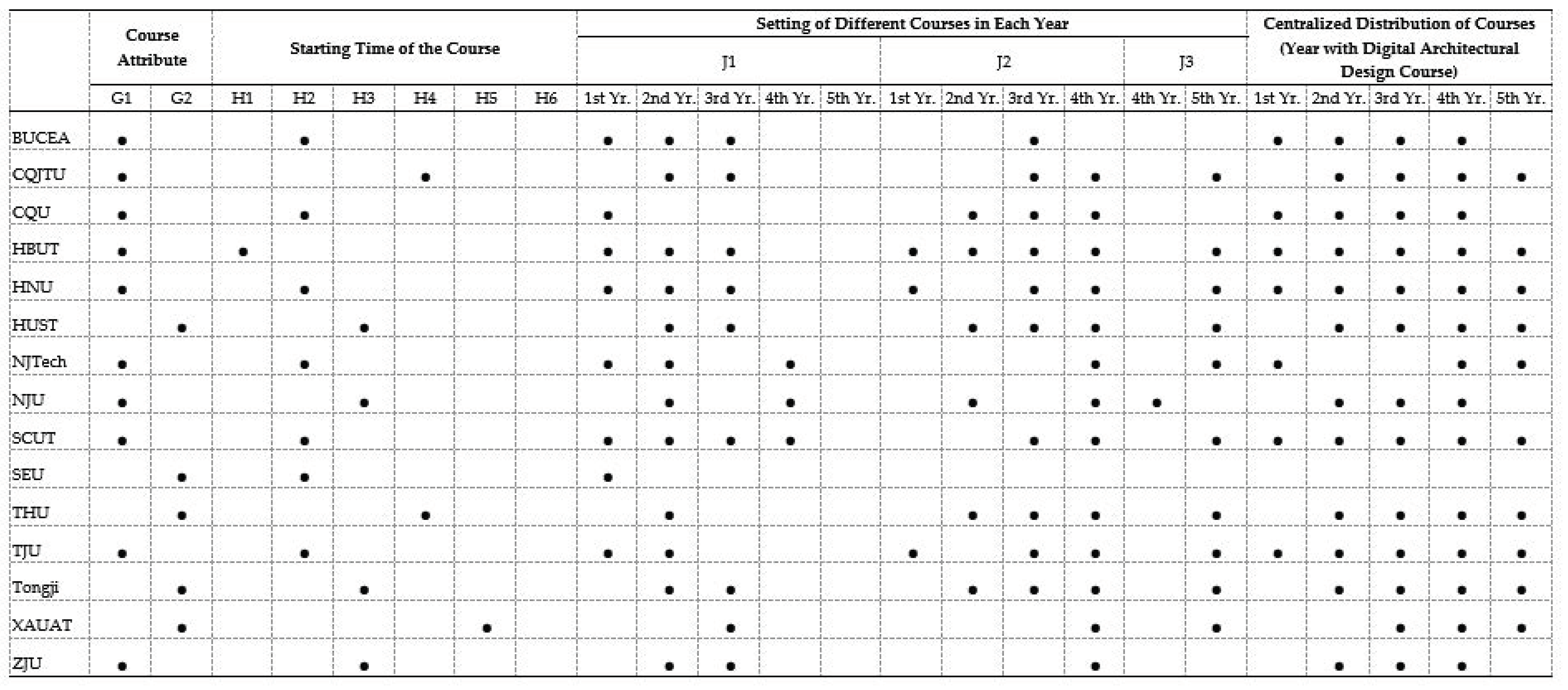 Sustainability 12 08368 g0a2