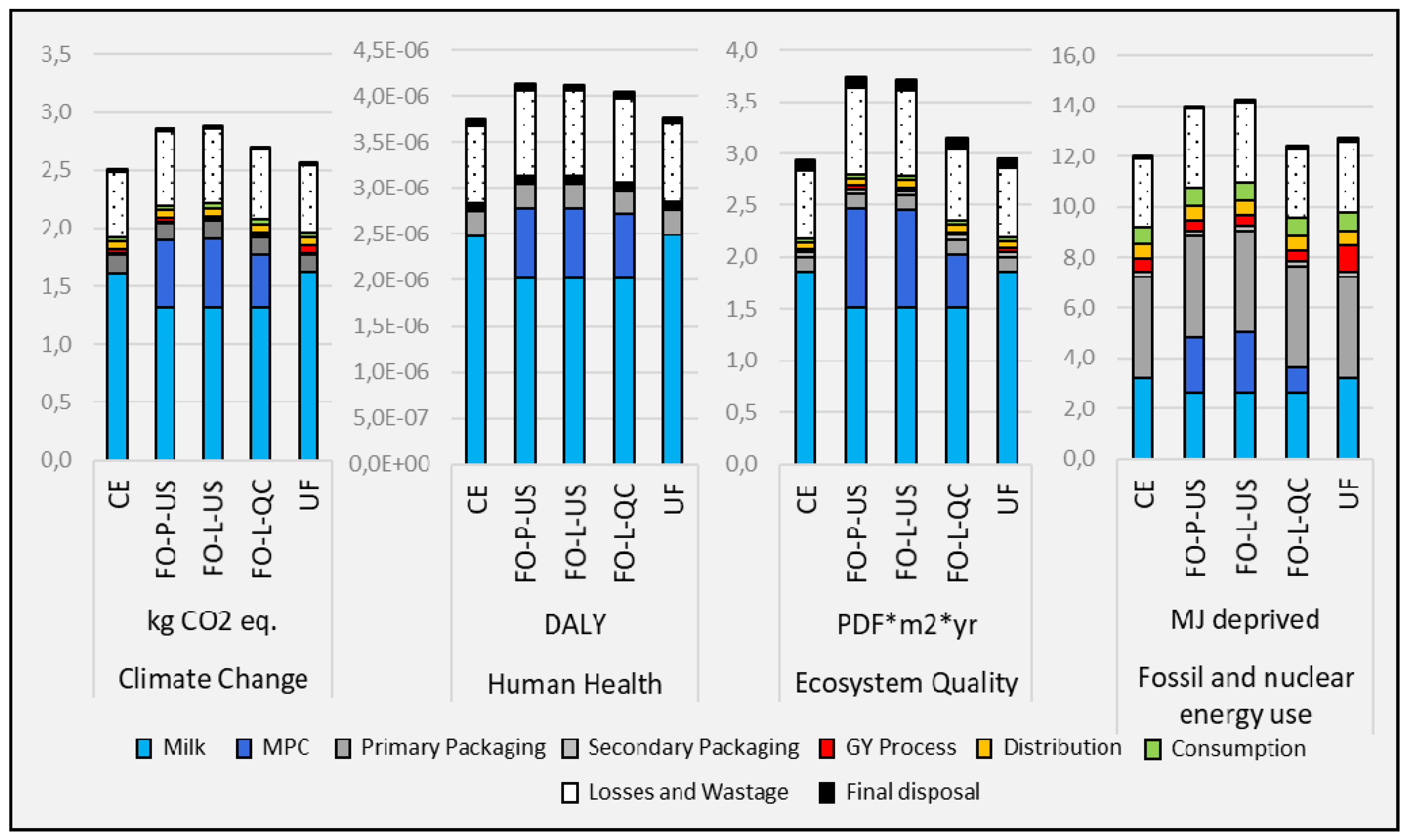 Sustainability 12 09141 g002