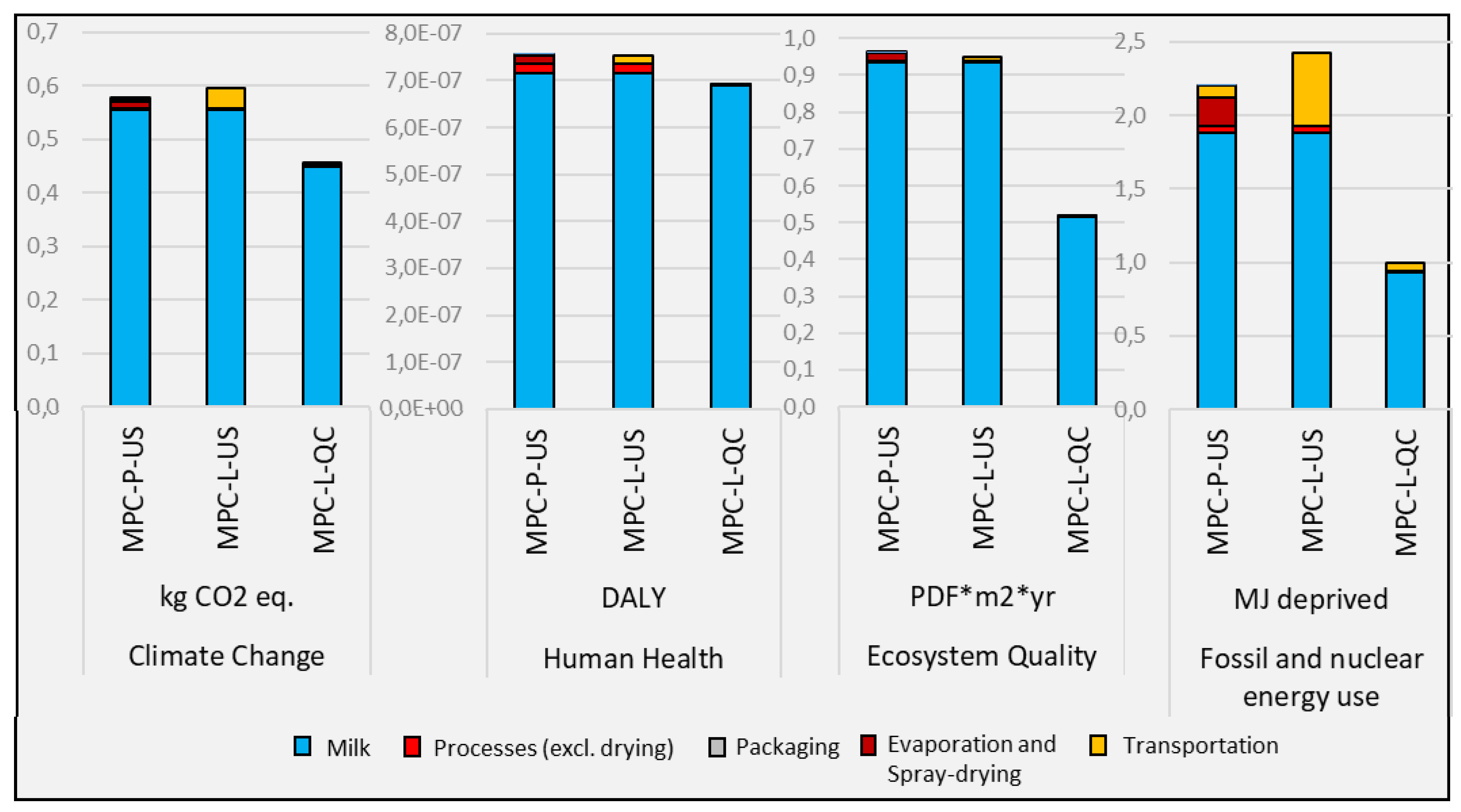 Sustainability 12 09141 g003