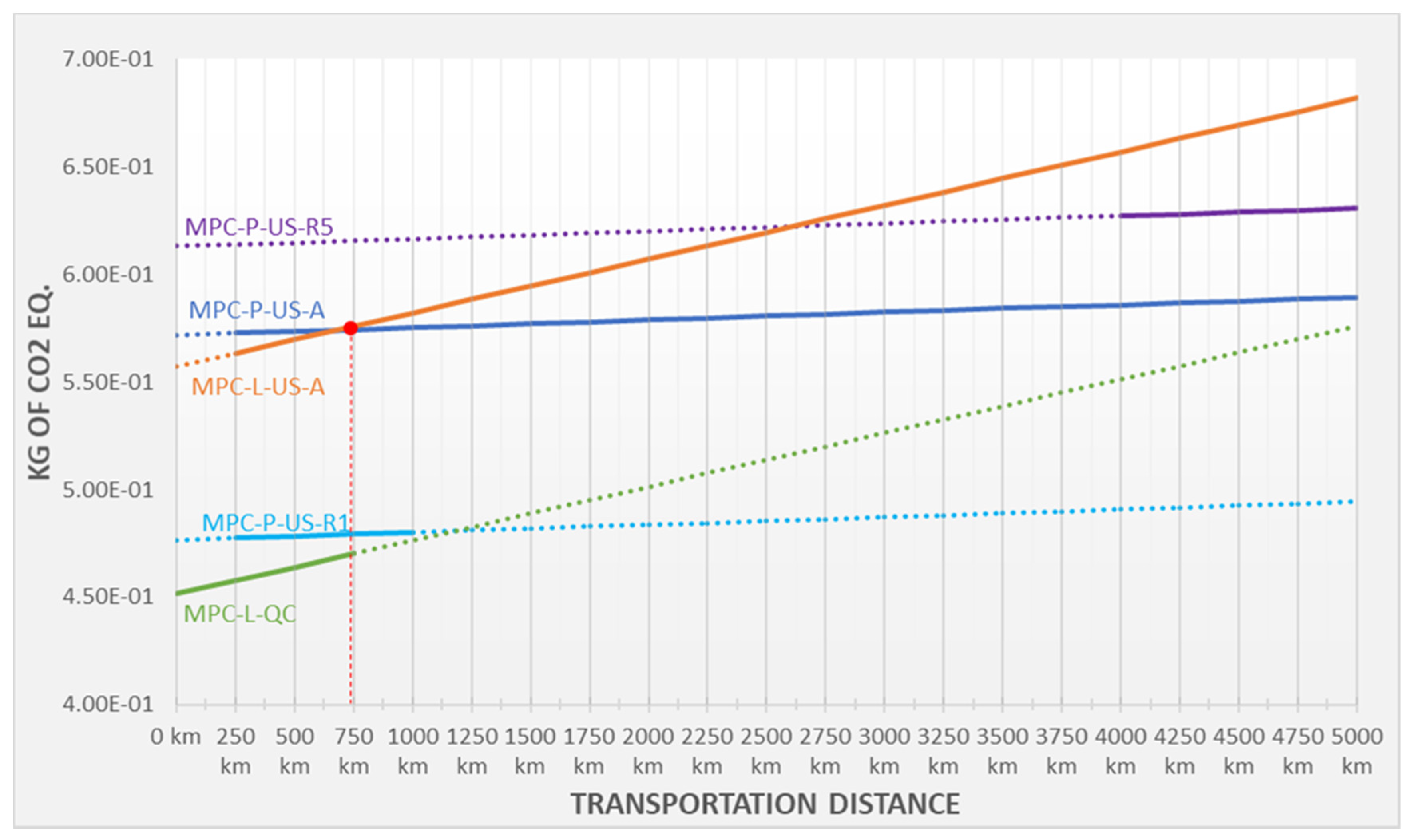 Sustainability 12 09141 g004