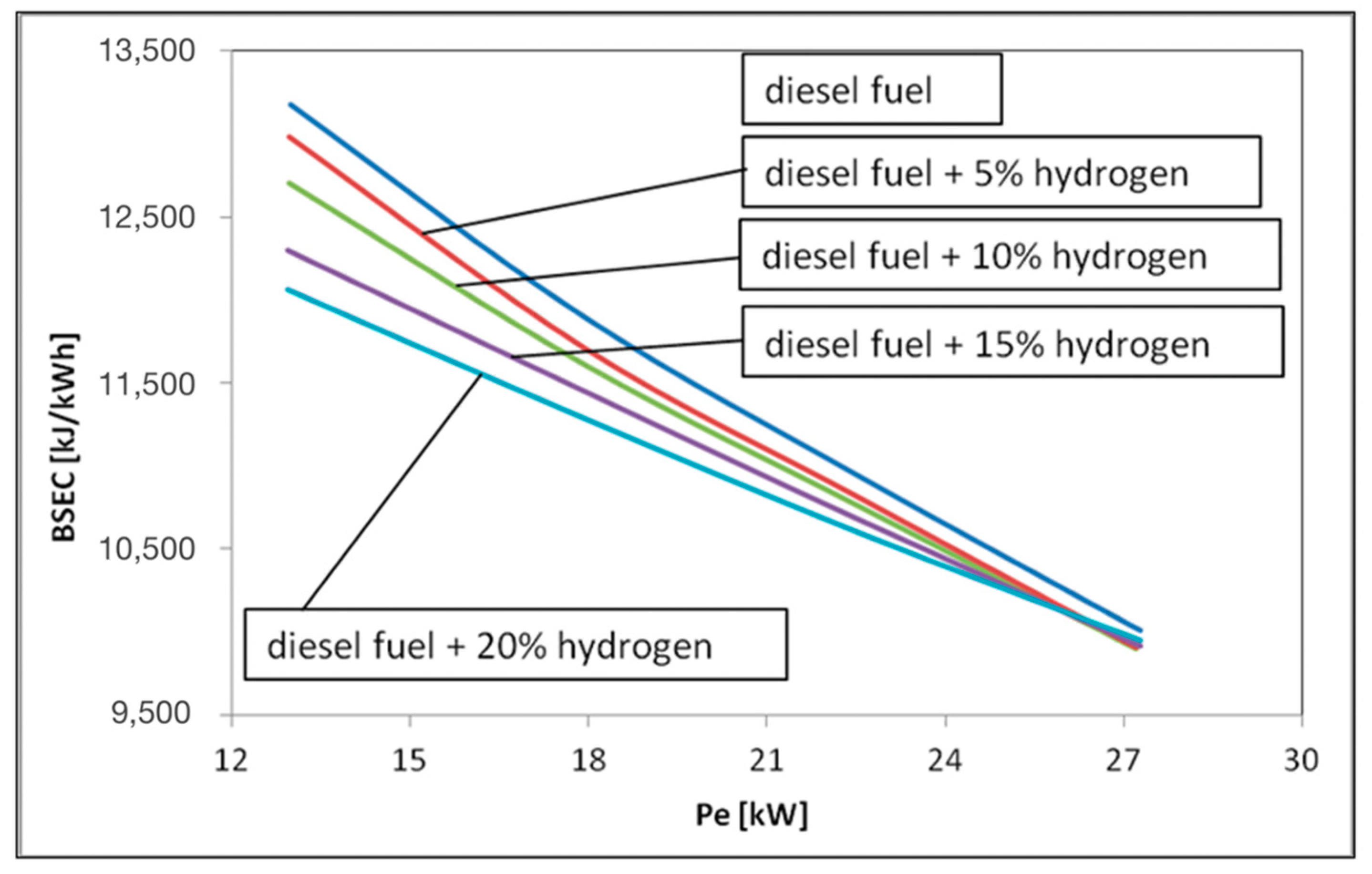 Sustainability 12 09321 g003