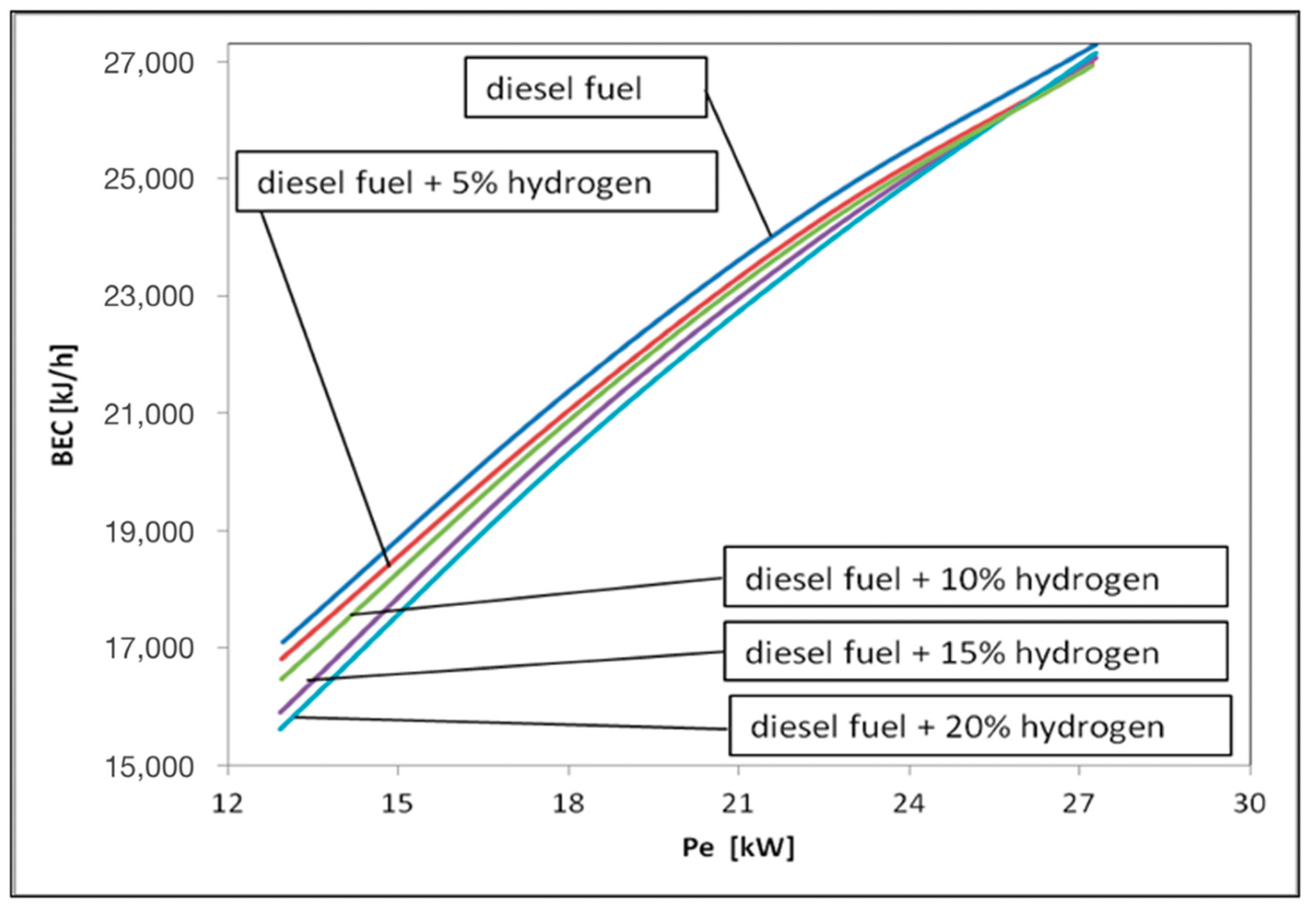 Sustainability 12 09321 g004