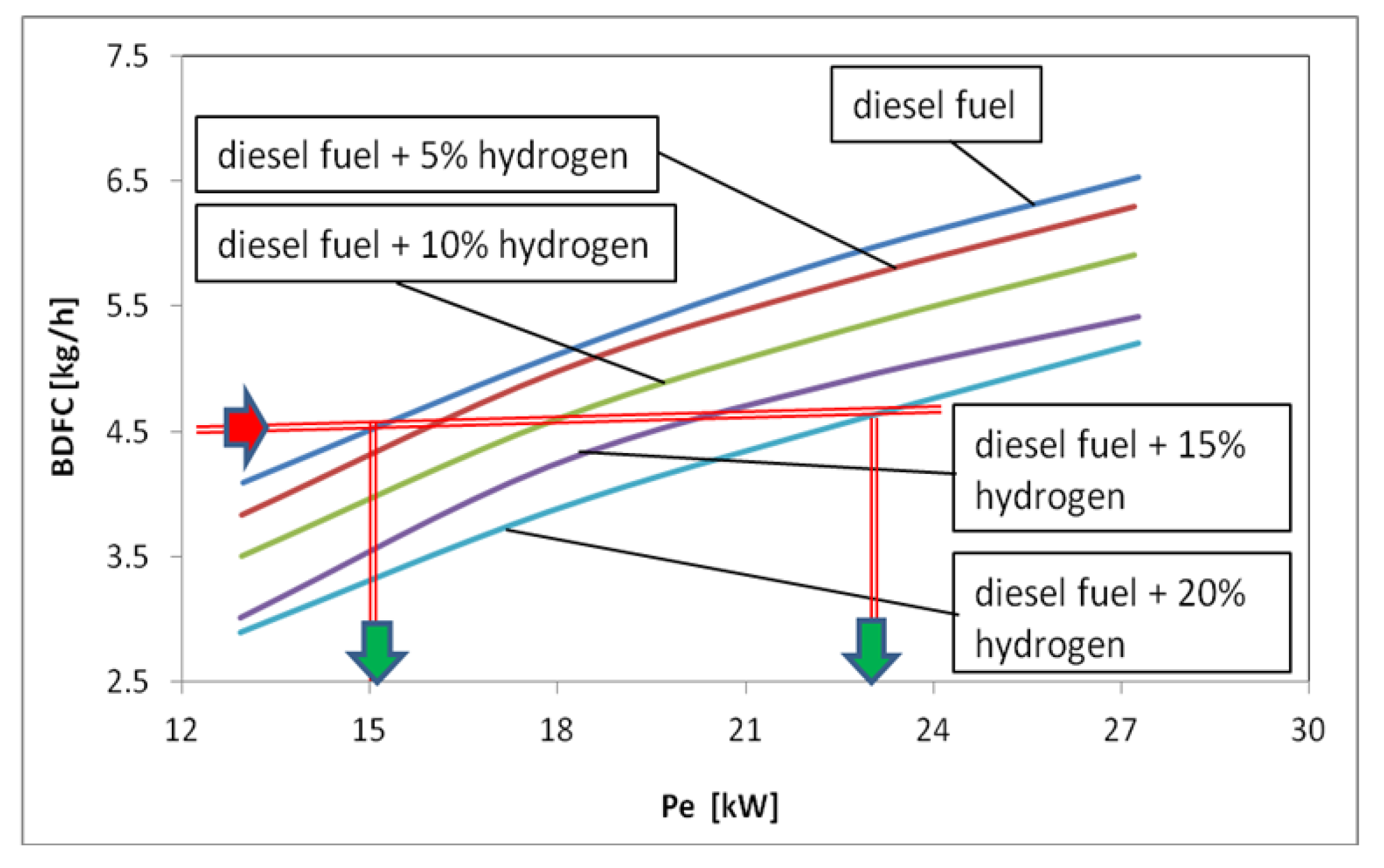 Sustainability 12 09321 g005