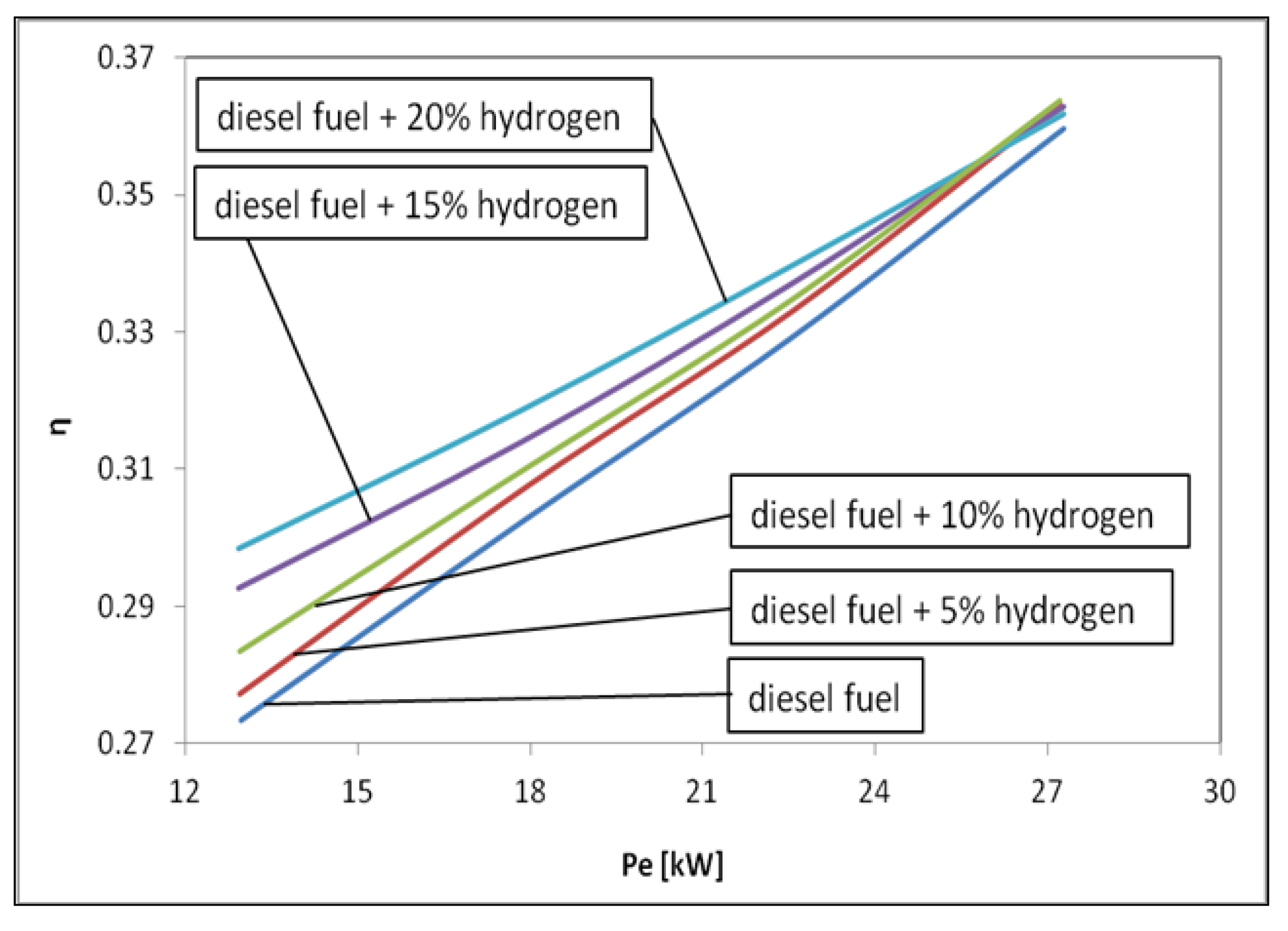 Sustainability 12 09321 g006