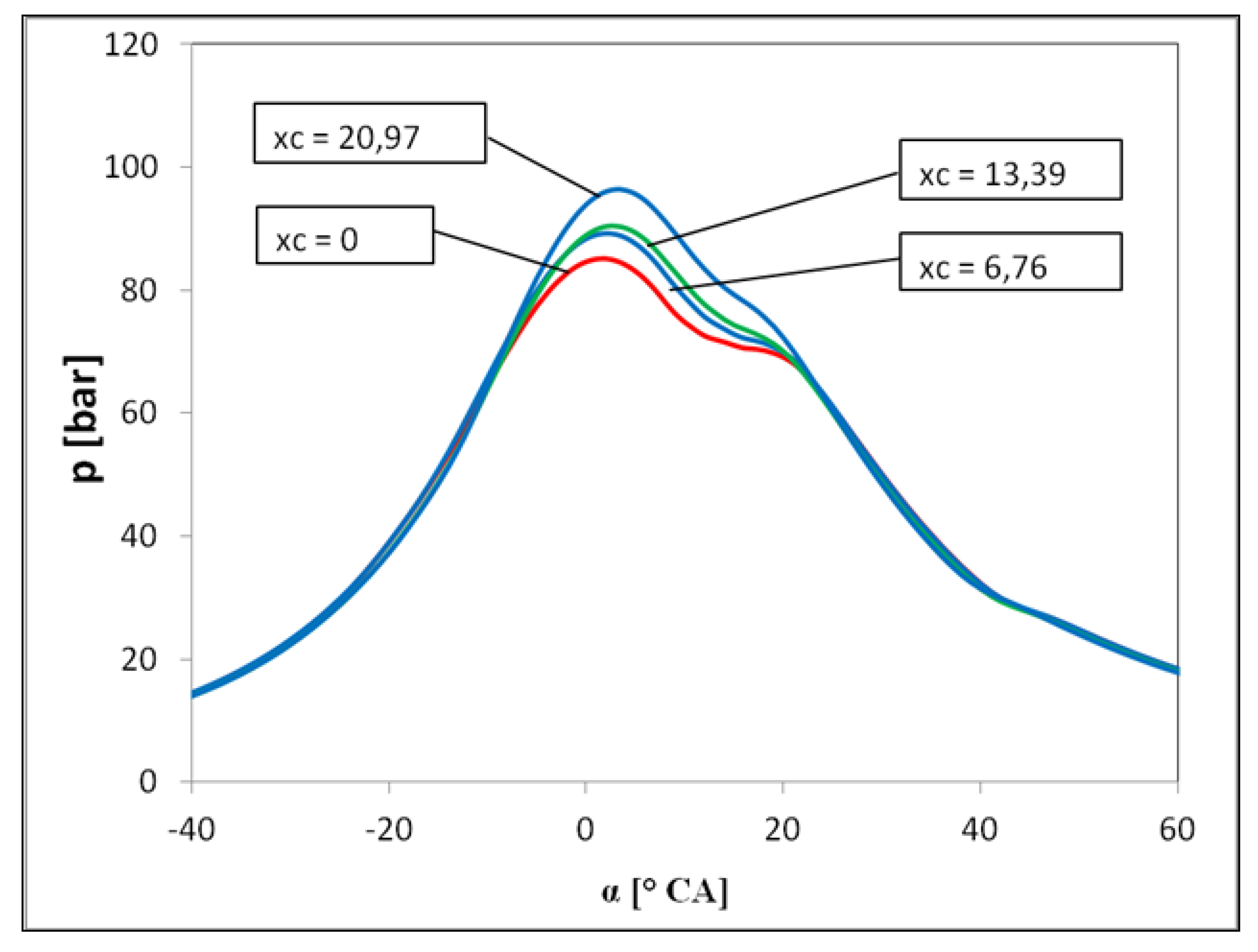 Sustainability 12 09321 g007