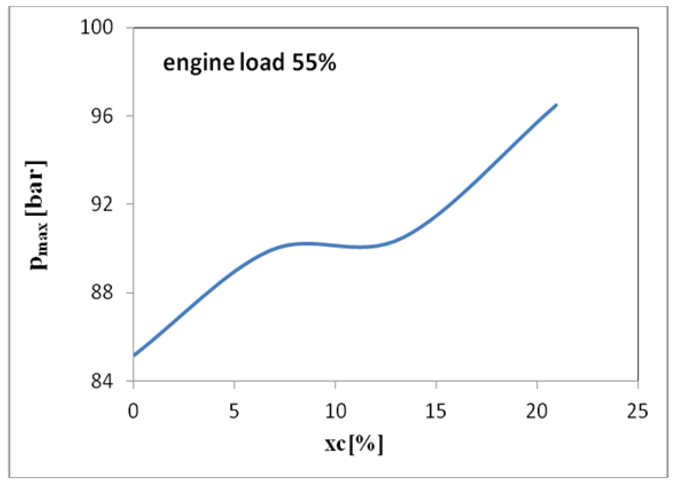 Sustainability 12 09321 g008