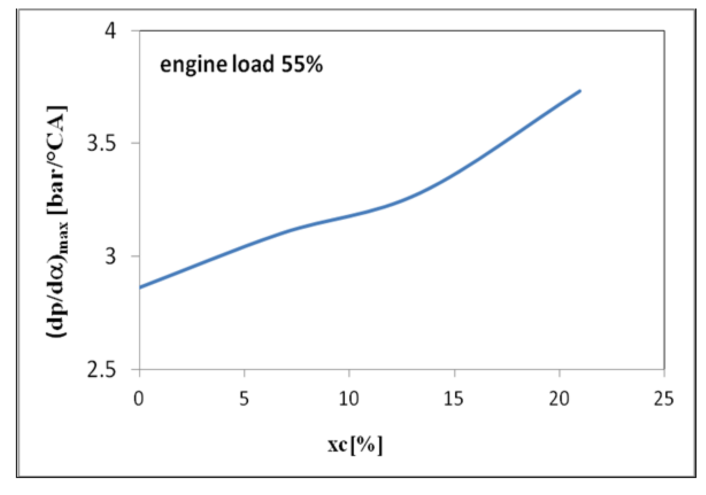 Sustainability 12 09321 g009