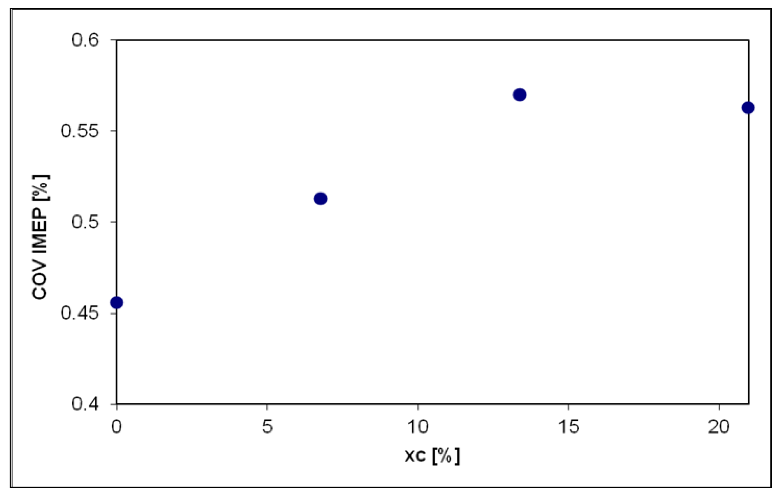 Sustainability 12 09321 g014