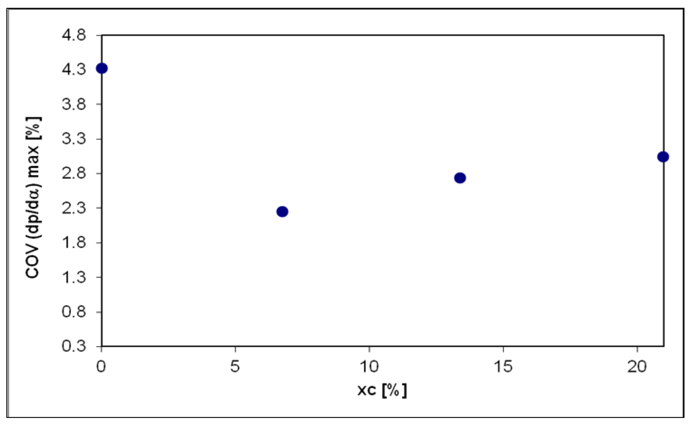 Sustainability 12 09321 g015