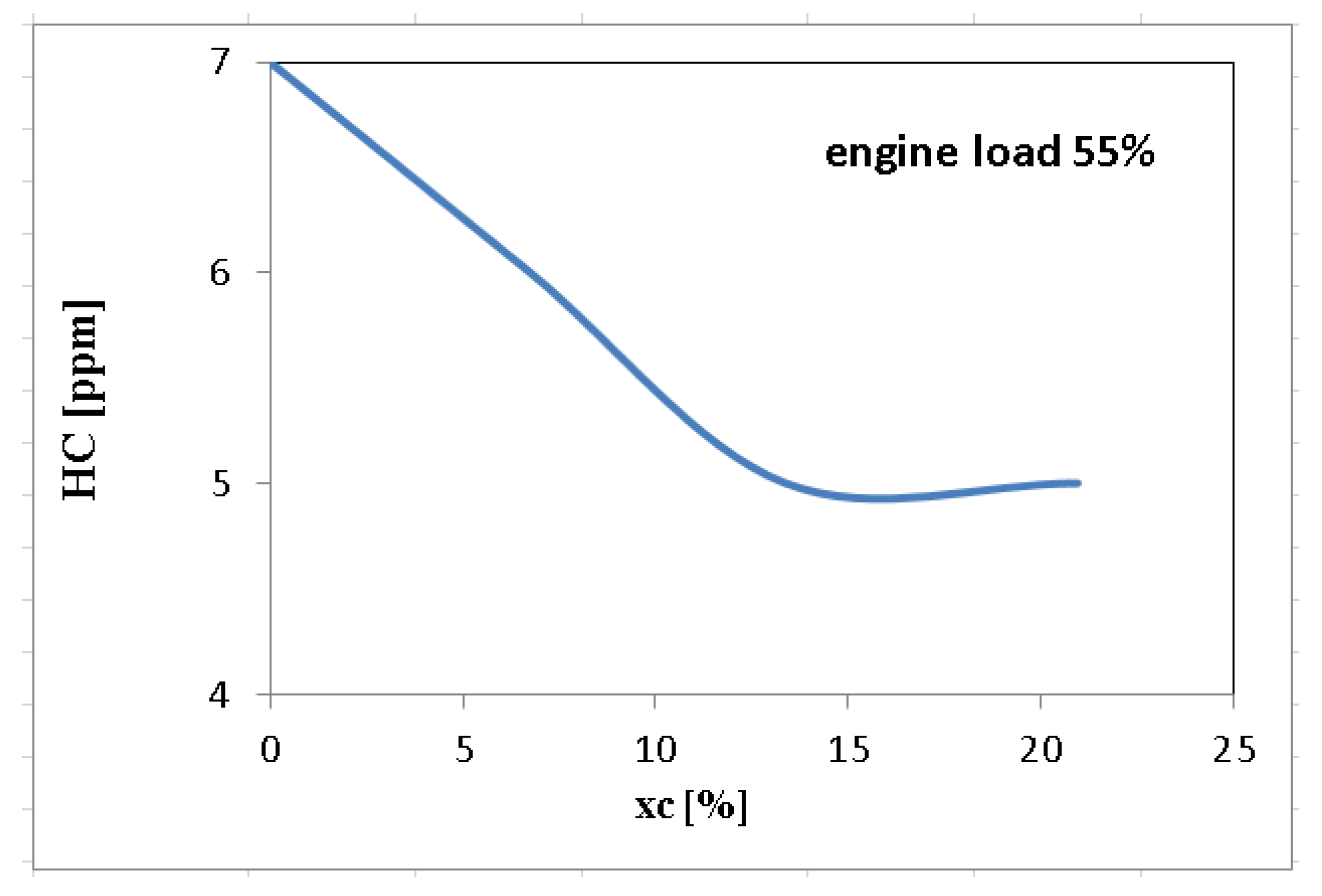Sustainability 12 09321 g017