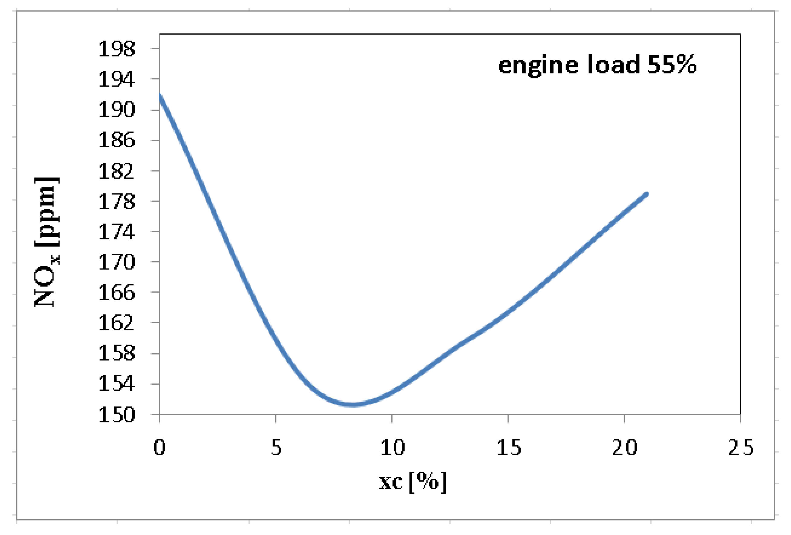 Sustainability 12 09321 g018