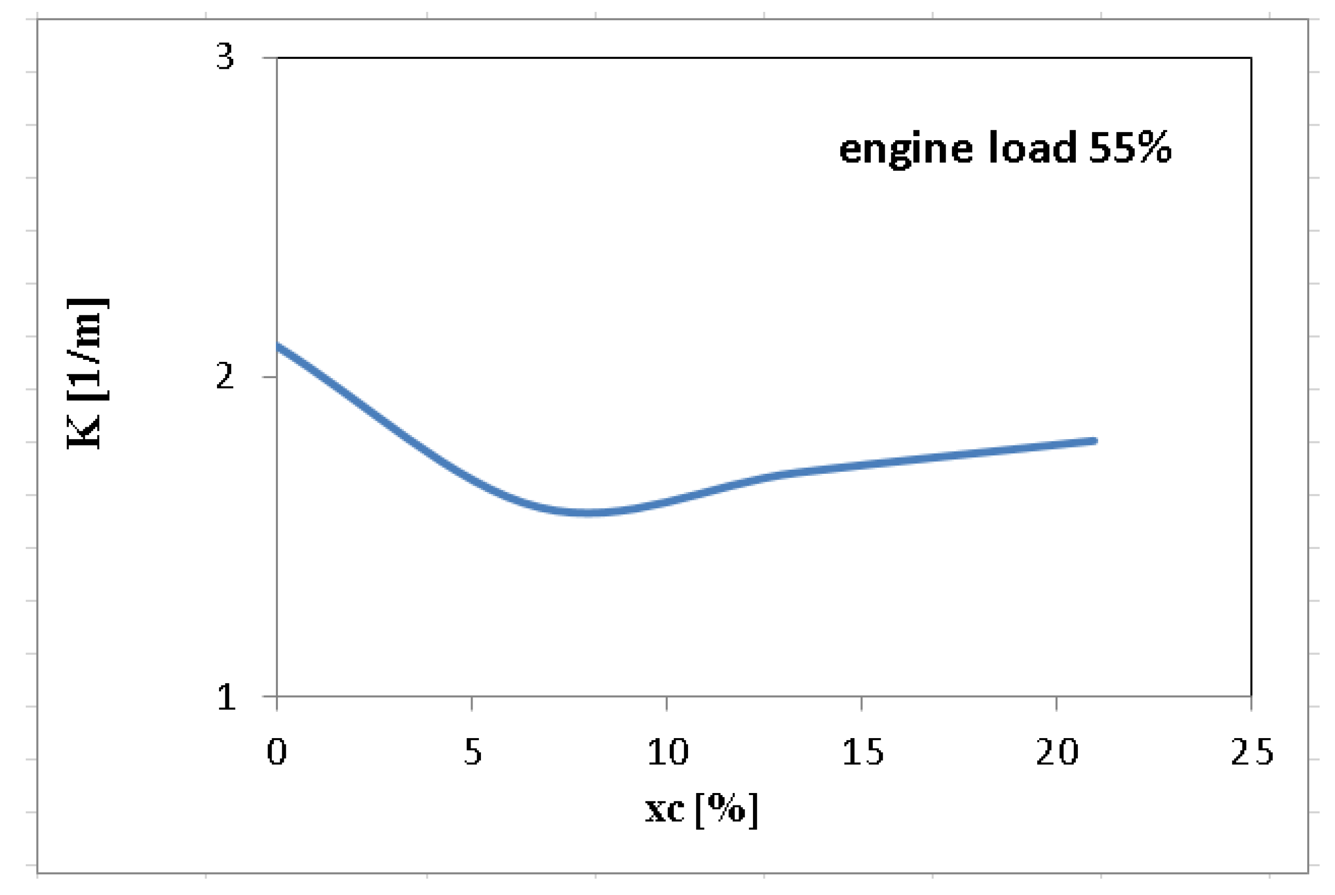 Sustainability 12 09321 g019