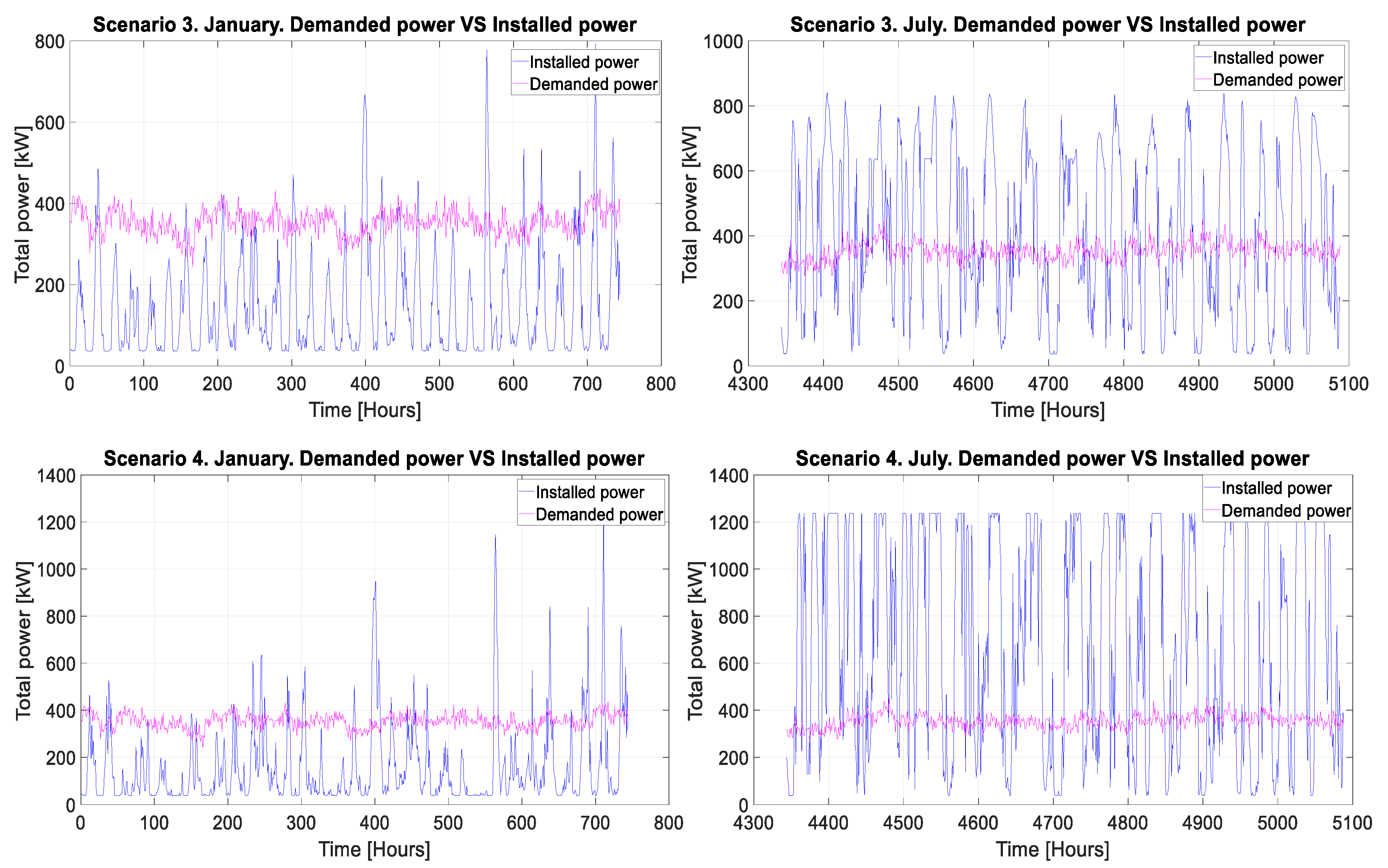 Sustainability 12 09377 g004