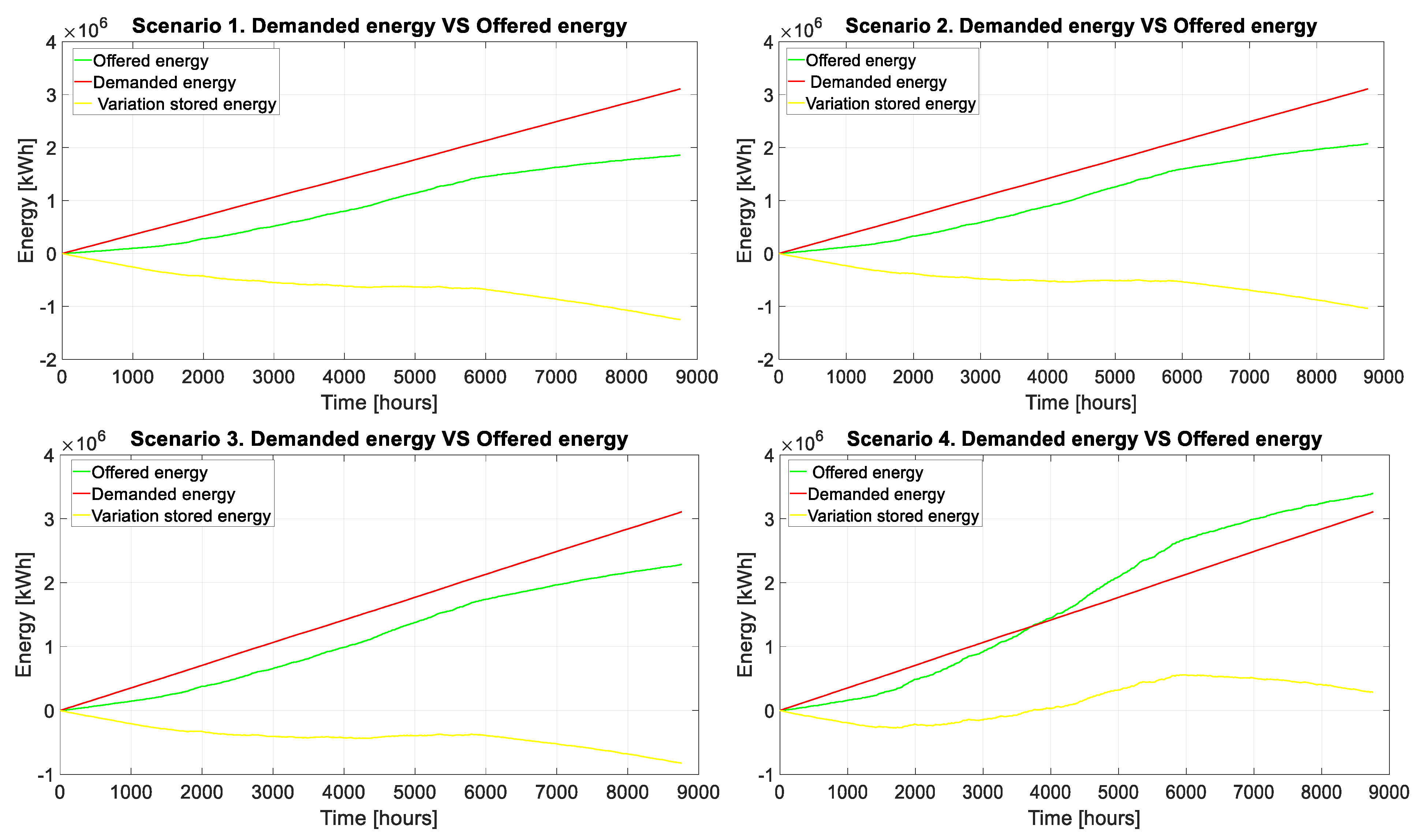 Sustainability 12 09377 g005