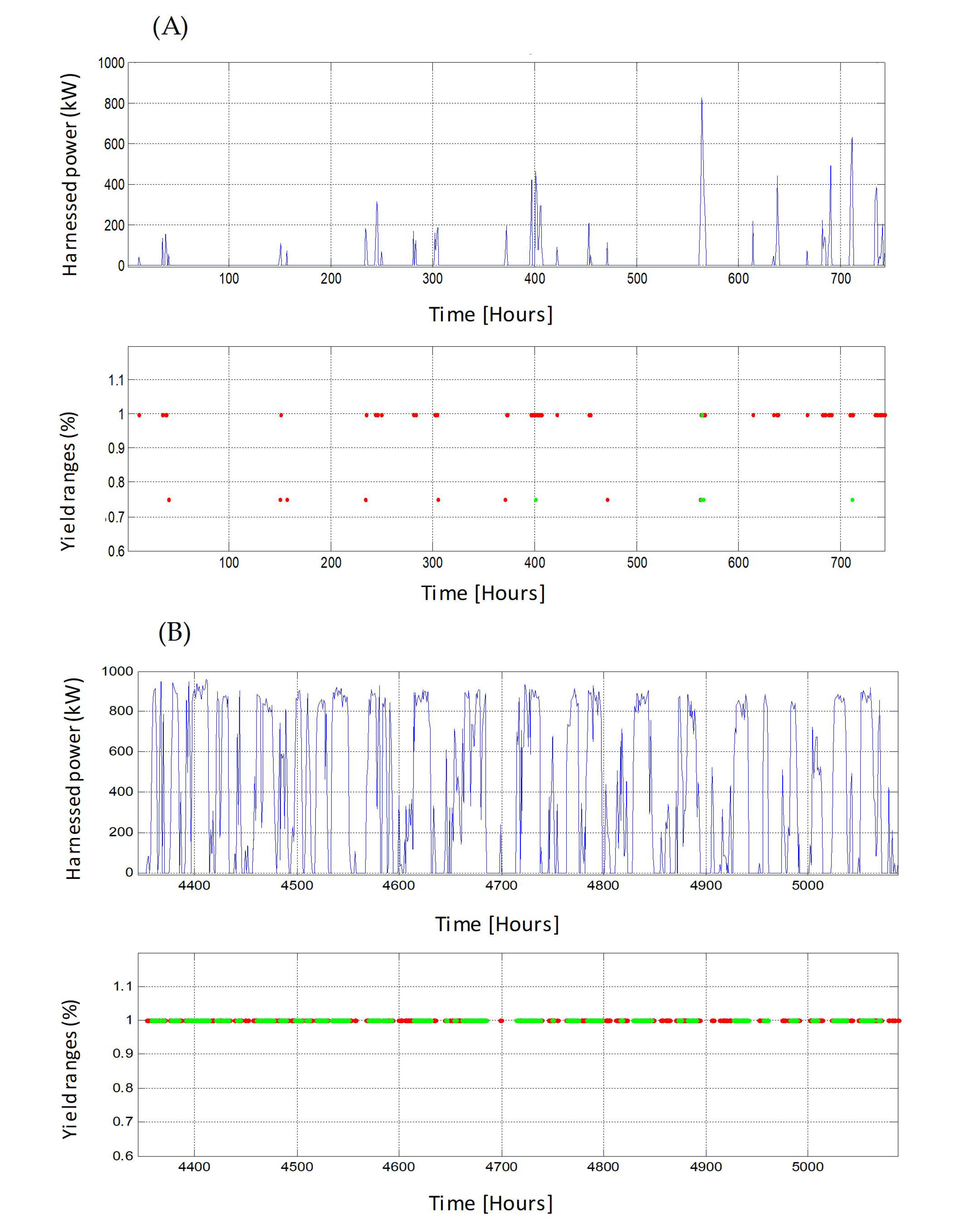 Sustainability 12 09377 g009