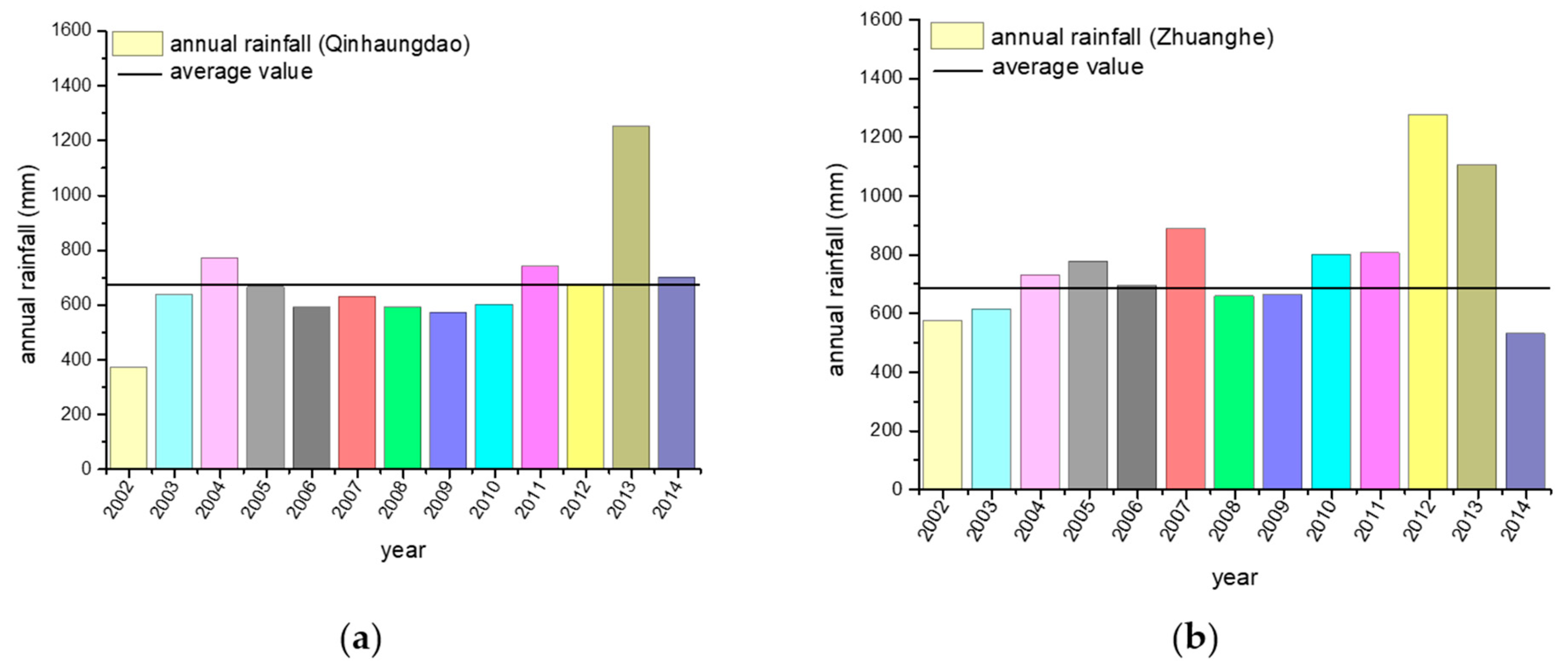 Sustainability 12 09684 g005