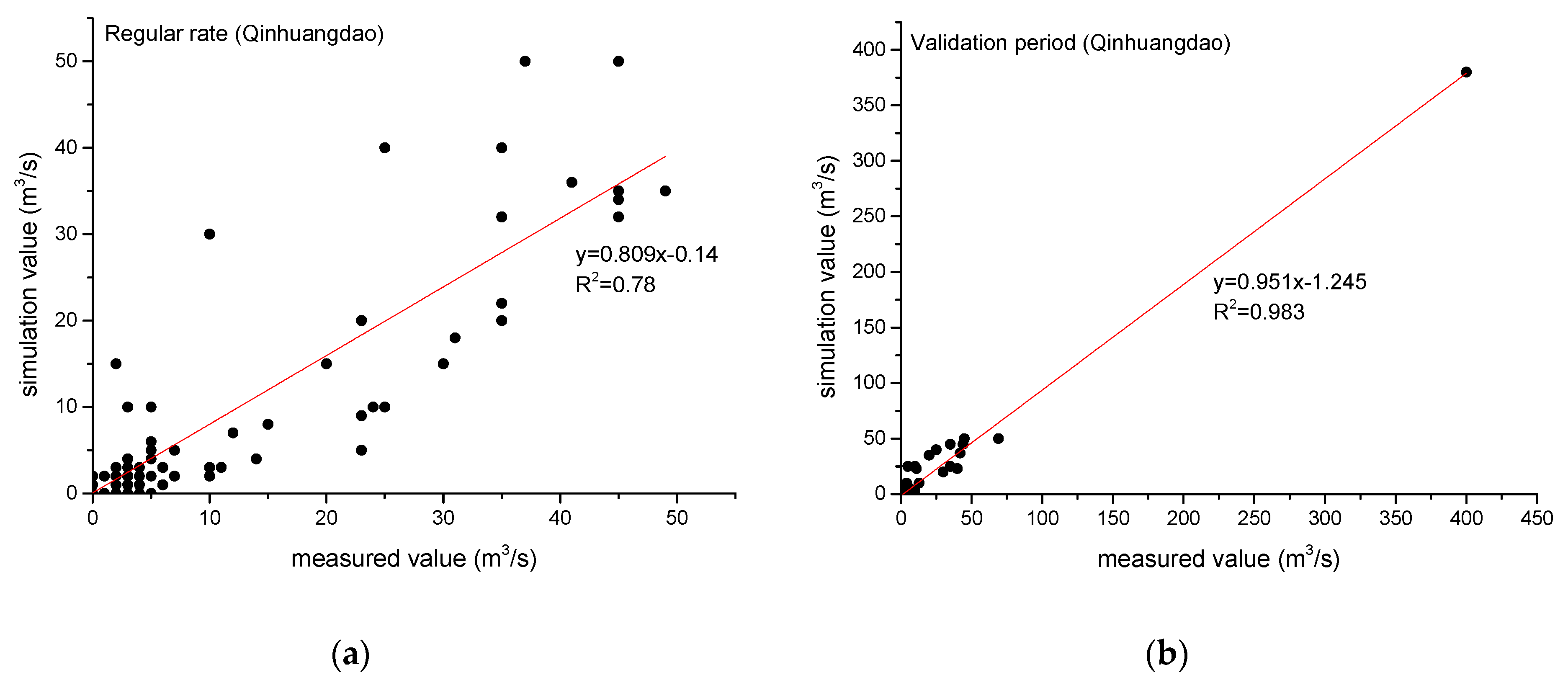 Sustainability 12 09684 g013
