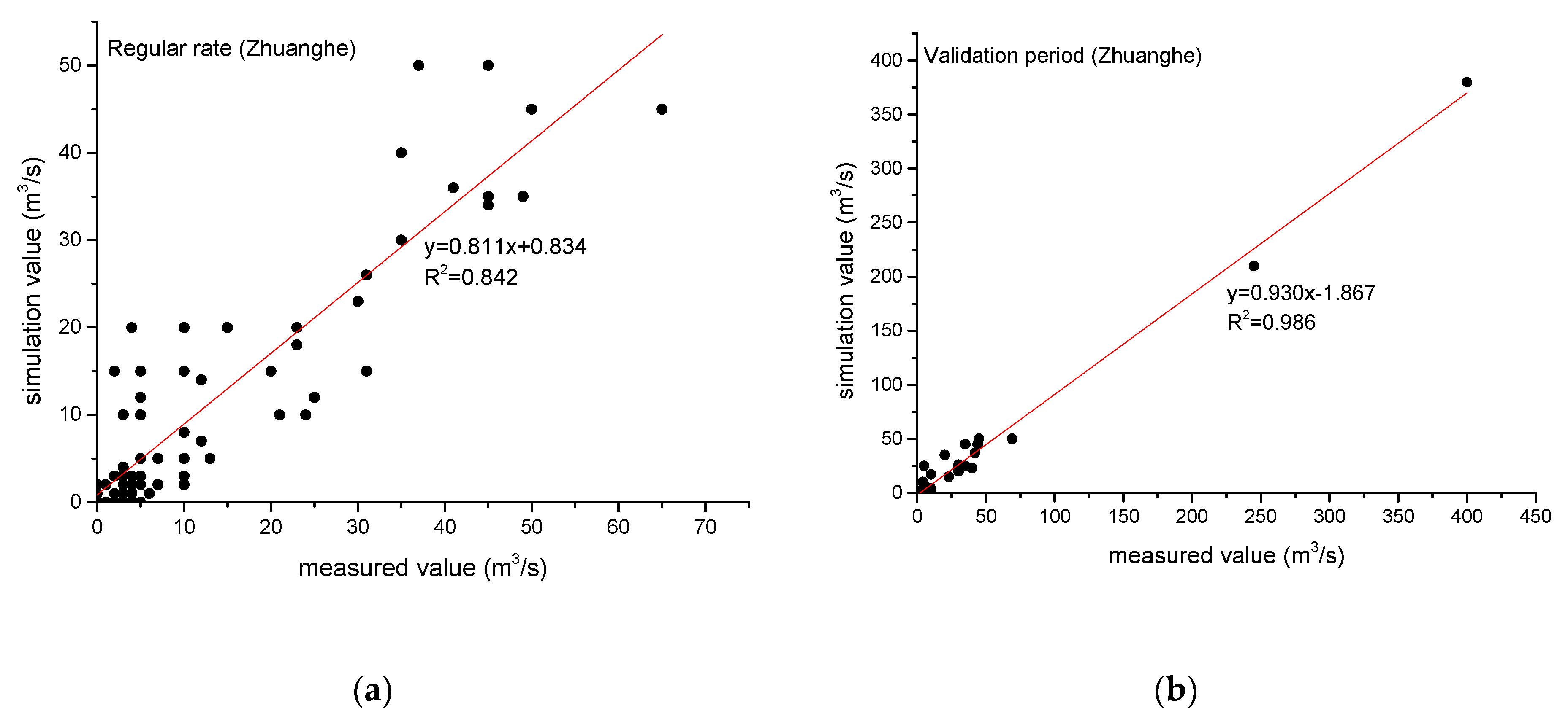 Sustainability 12 09684 g014
